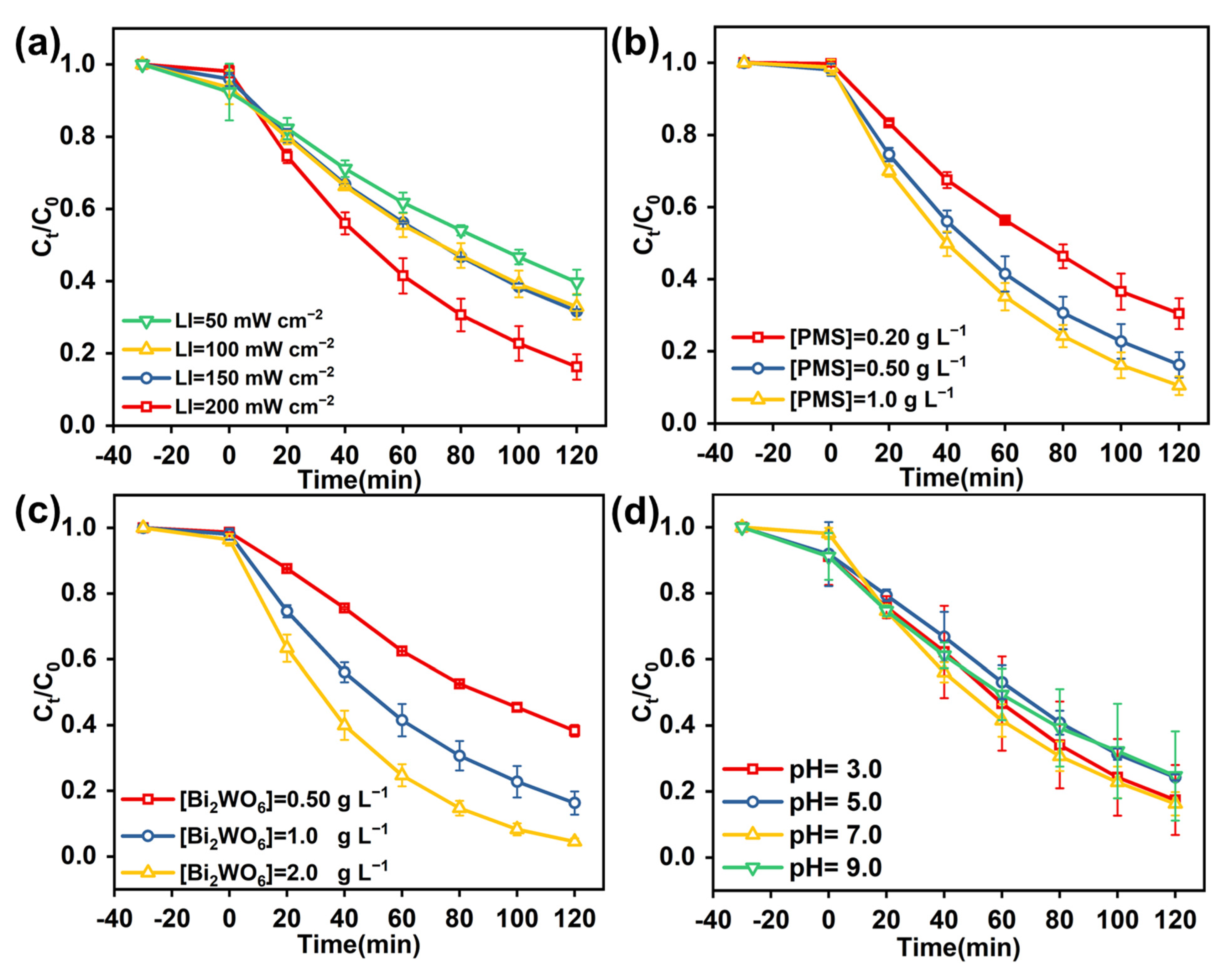 Catalysts 12 01327 g004