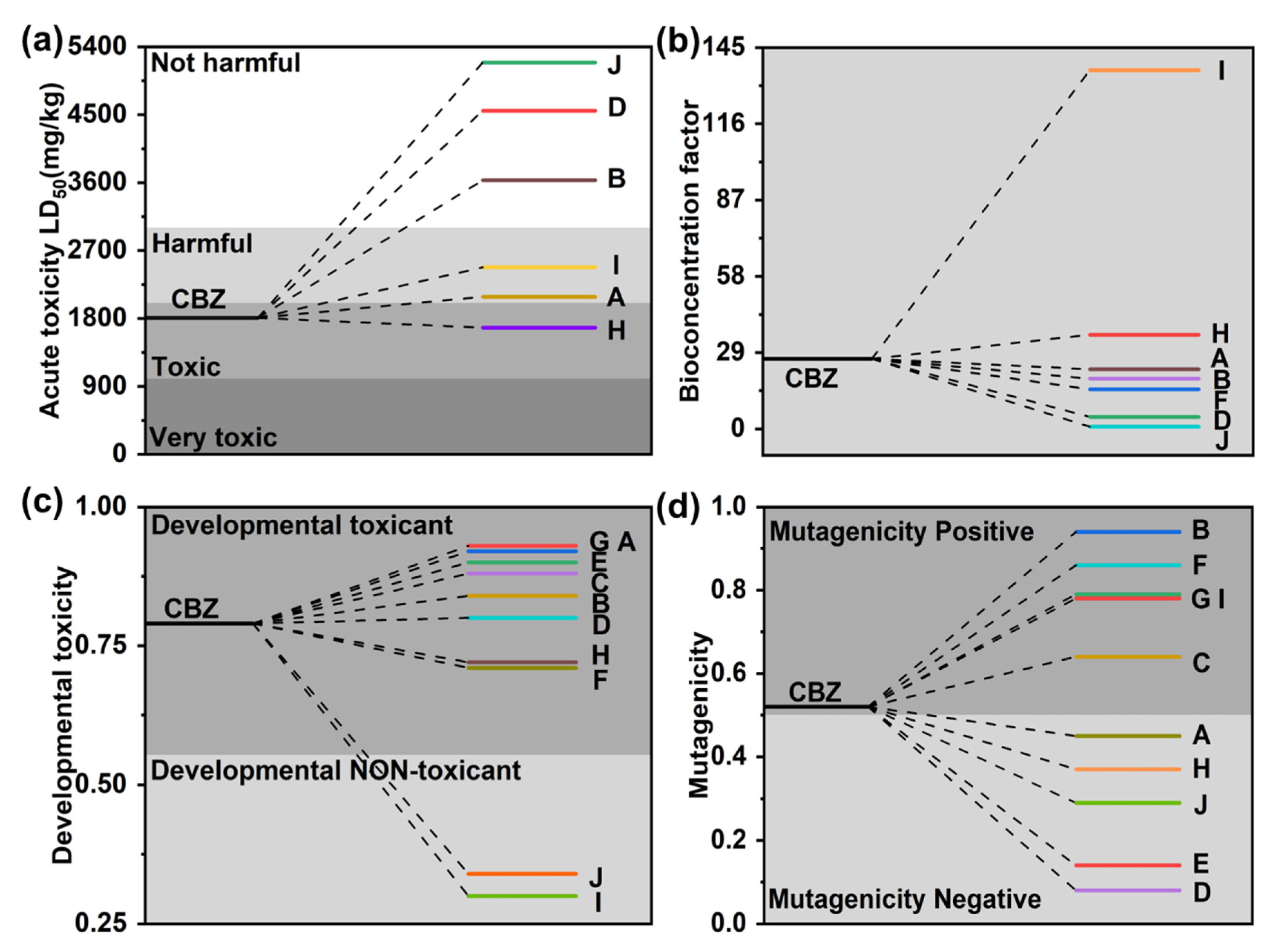 Catalysts 12 01327 g006
