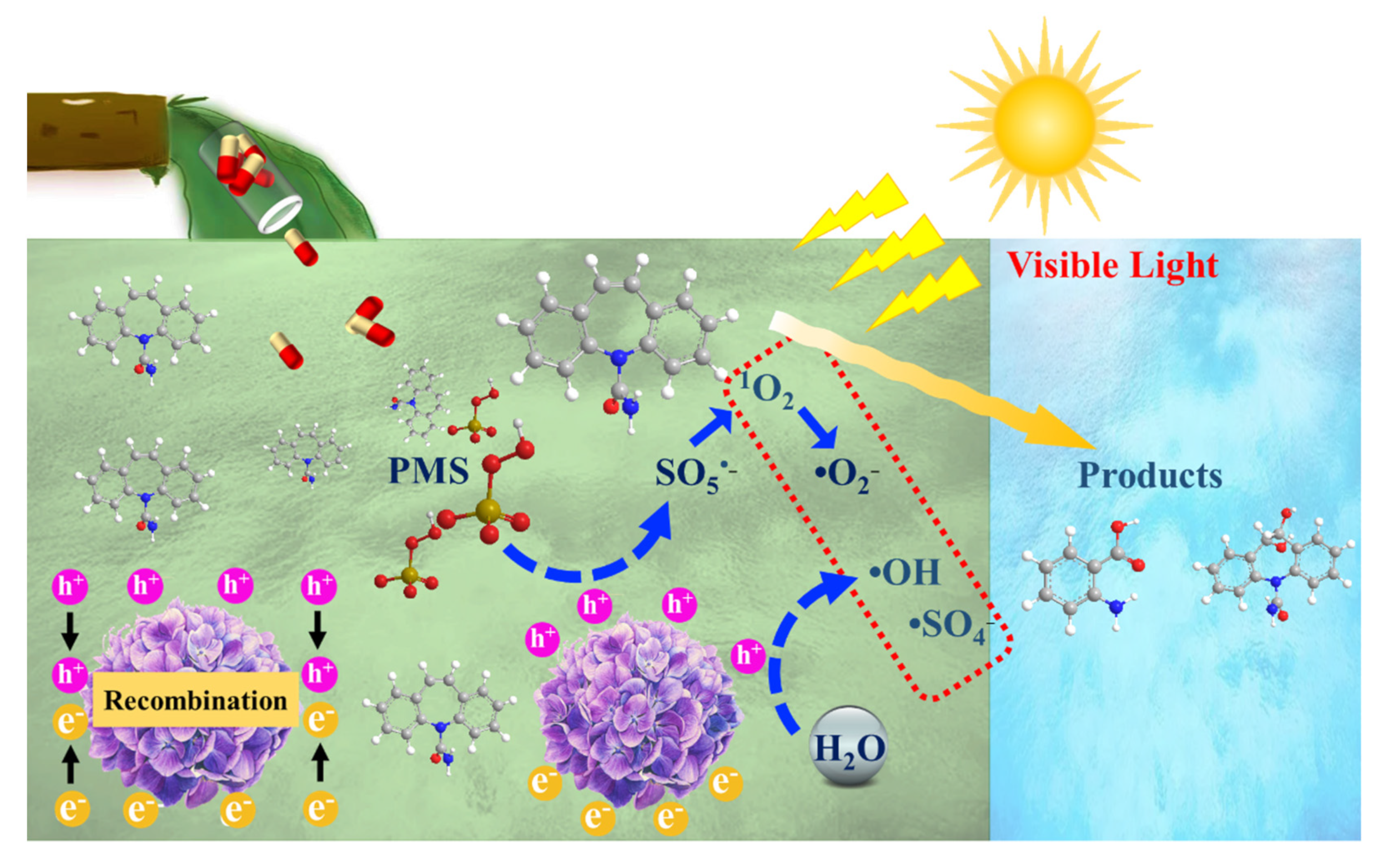 Catalysts 12 01327 sch001