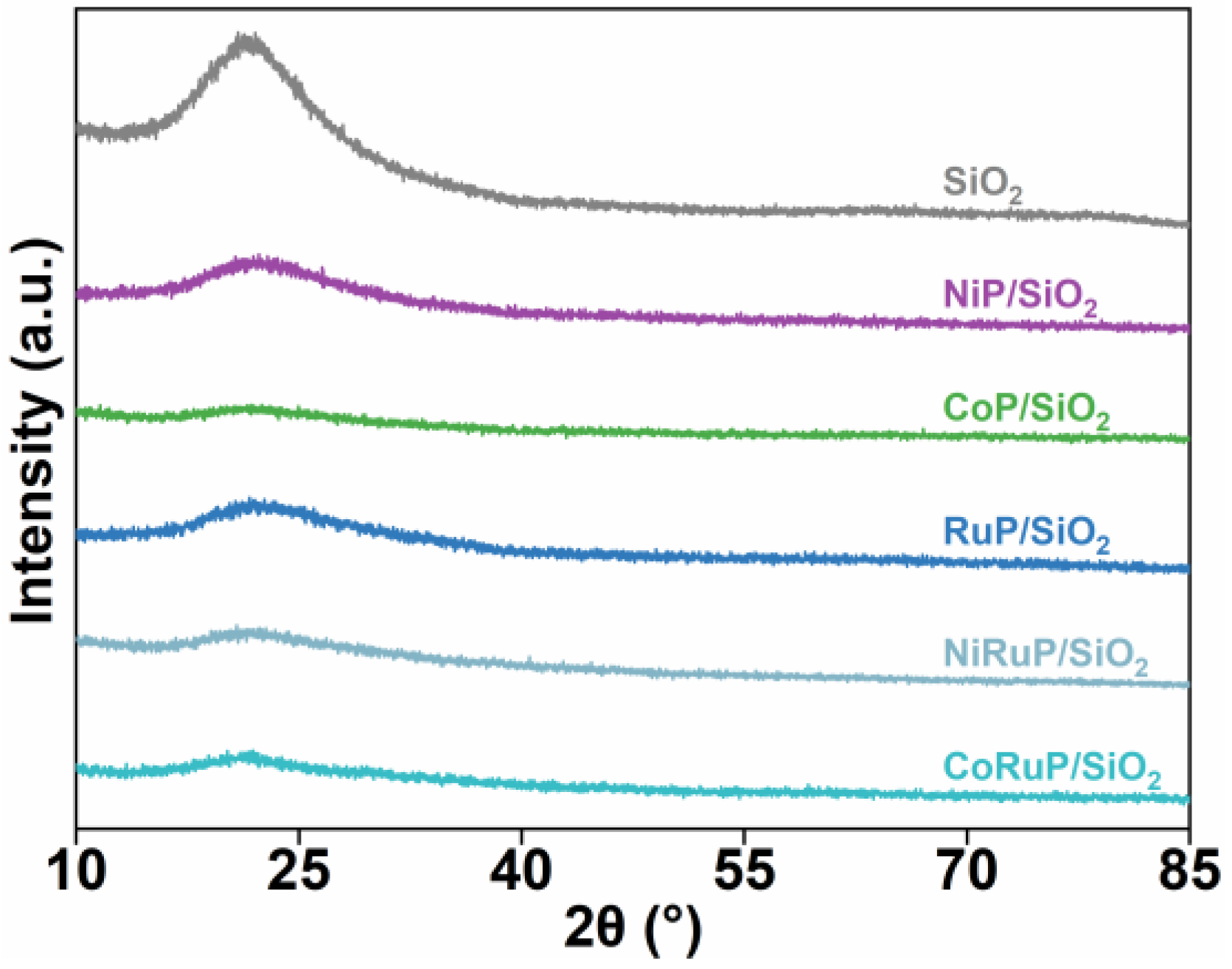 Catalysts 12 01328 g001 Catalysts 12 01328 g001