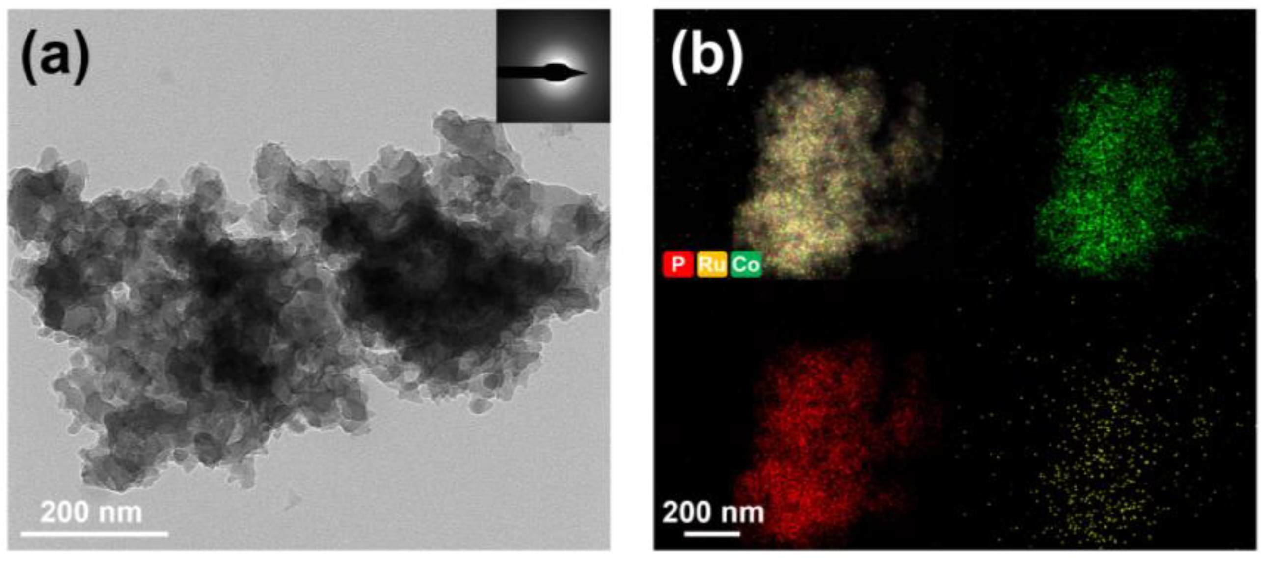 Catalysts 12 01328 g002 Catalysts 12 01328 g002