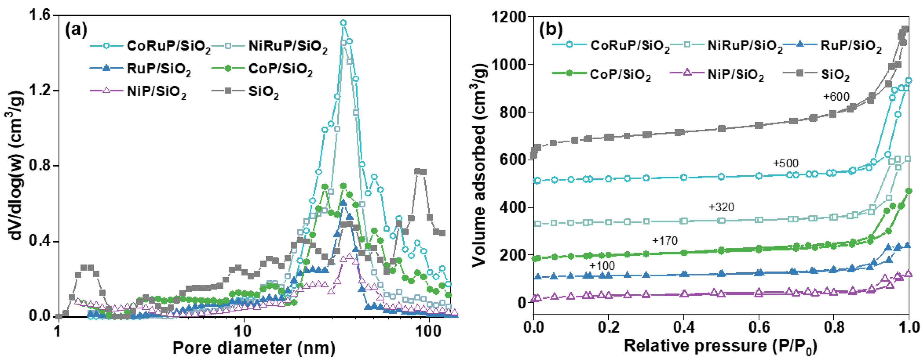 Catalysts 12 01328 g003 Catalysts 12 01328 g003