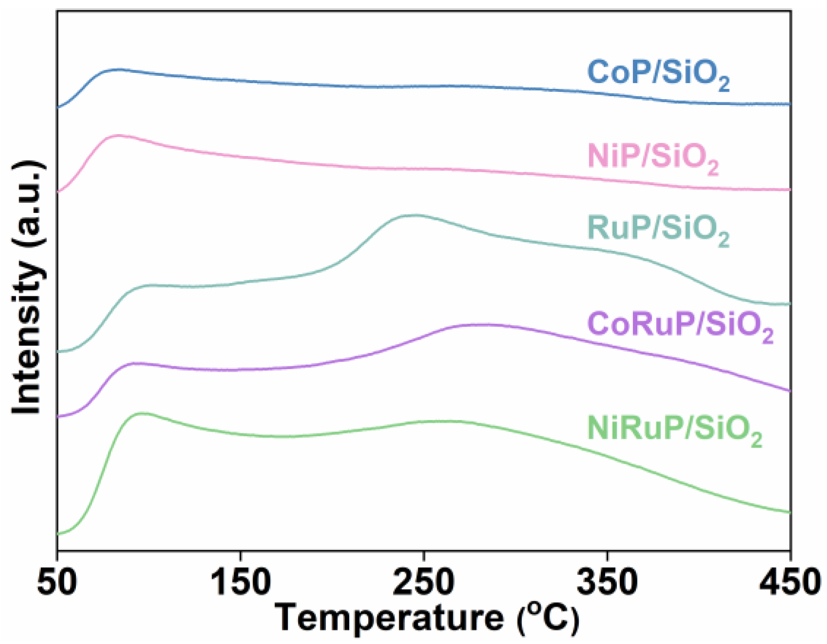 Catalysts 12 01328 g005 Catalysts 12 01328 g005