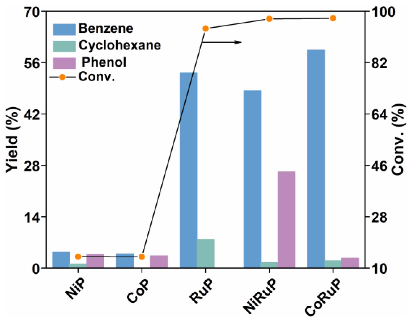 Catalysts 12 01328 g006 Catalysts 12 01328 g006