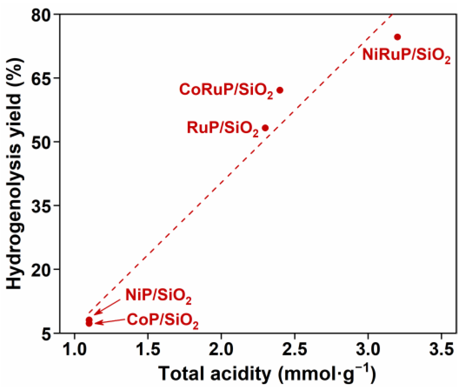 Catalysts 12 01328 g007 Catalysts 12 01328 g007