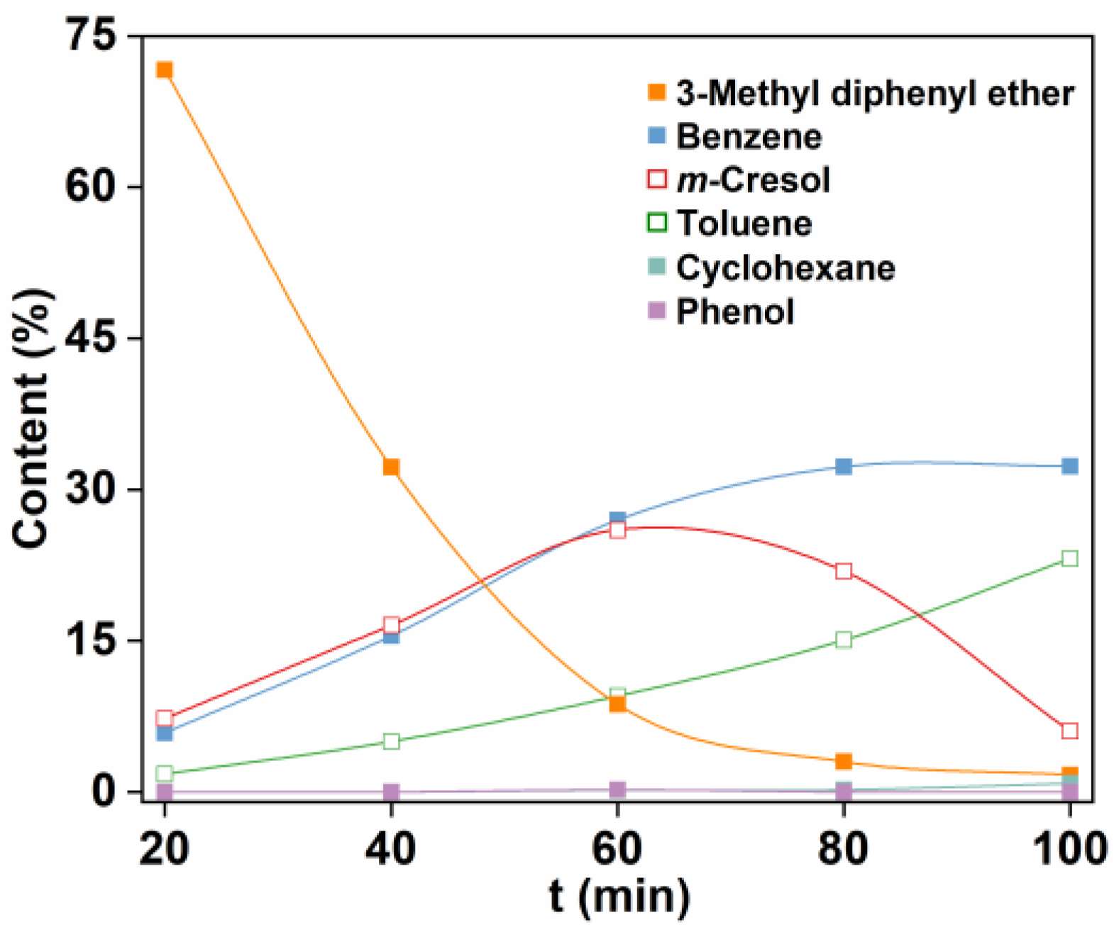 Catalysts 12 01328 g009 Catalysts 12 01328 g009