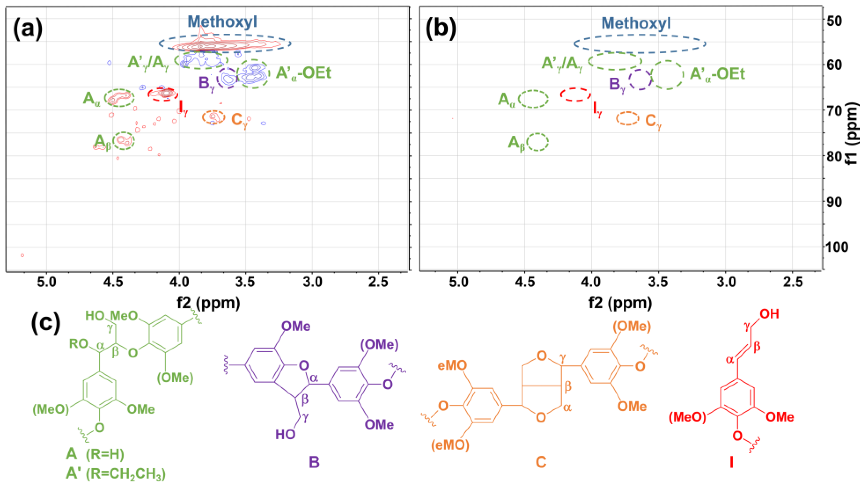 Catalysts 12 01328 g011 Catalysts 12 01328 g011