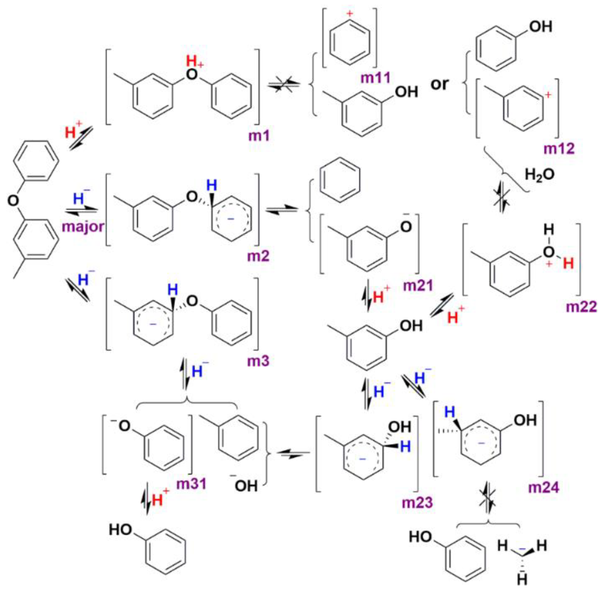 Catalysts 12 01328 sch001 Catalysts 12 01328 sch001