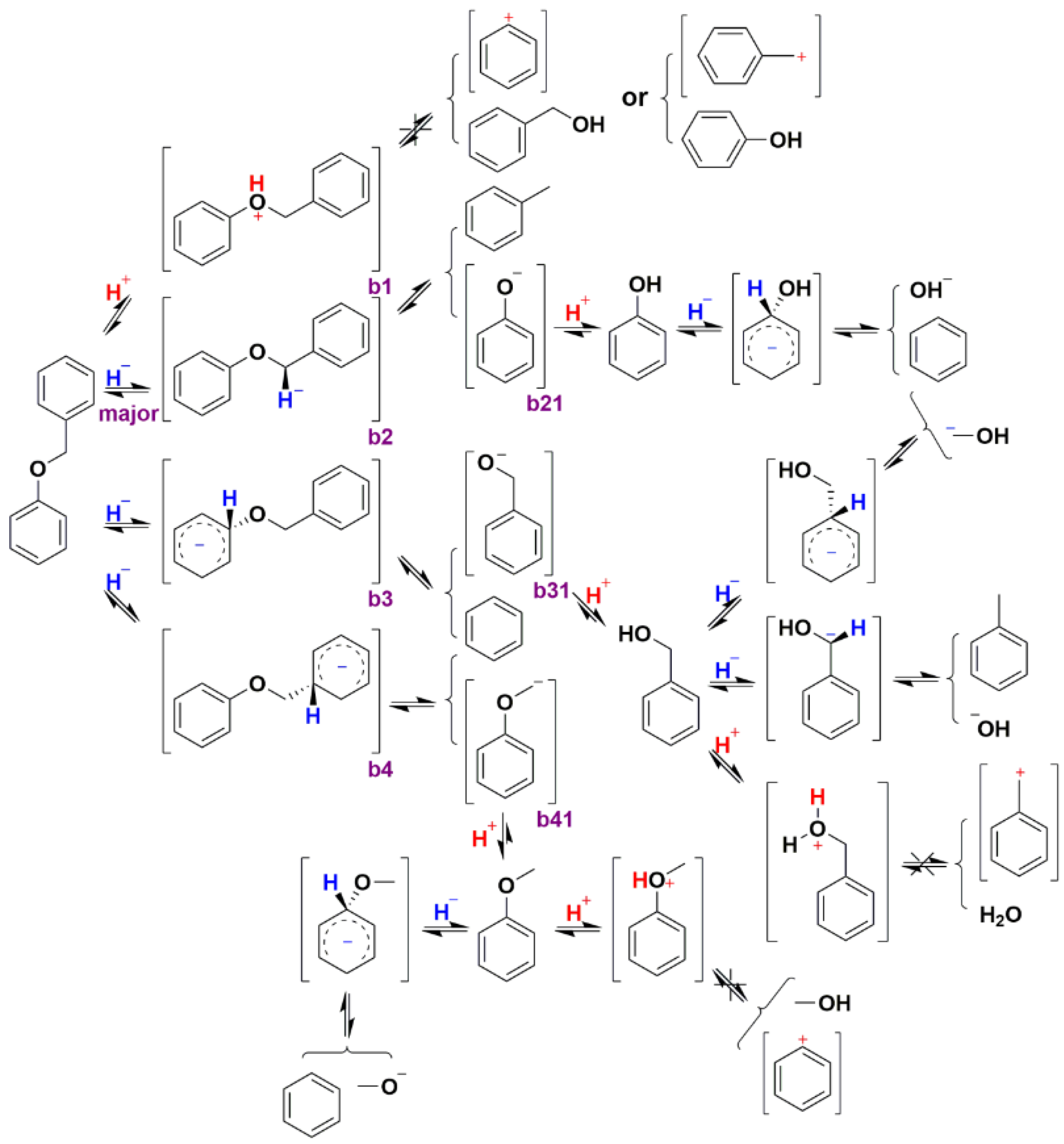 Catalysts 12 01328 sch002 Catalysts 12 01328 sch002