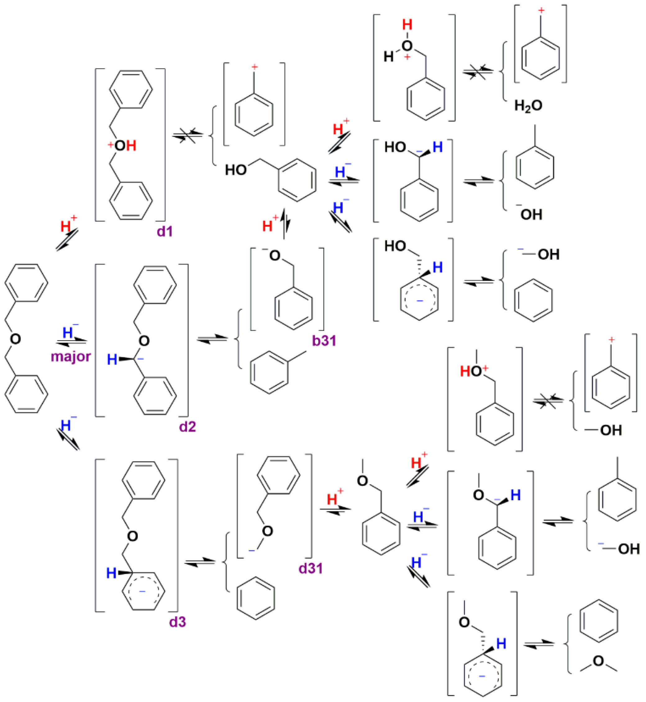 Catalysts 12 01328 sch003 Catalysts 12 01328 sch003