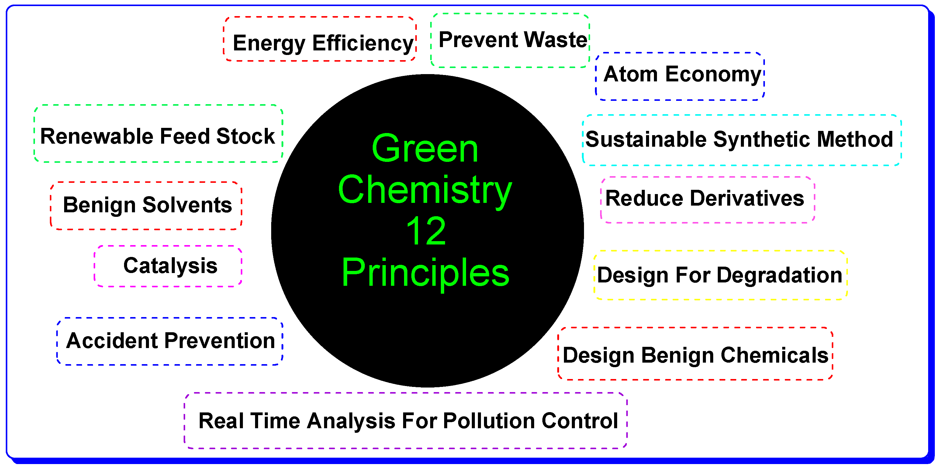 Catalysts 12 01329 g001