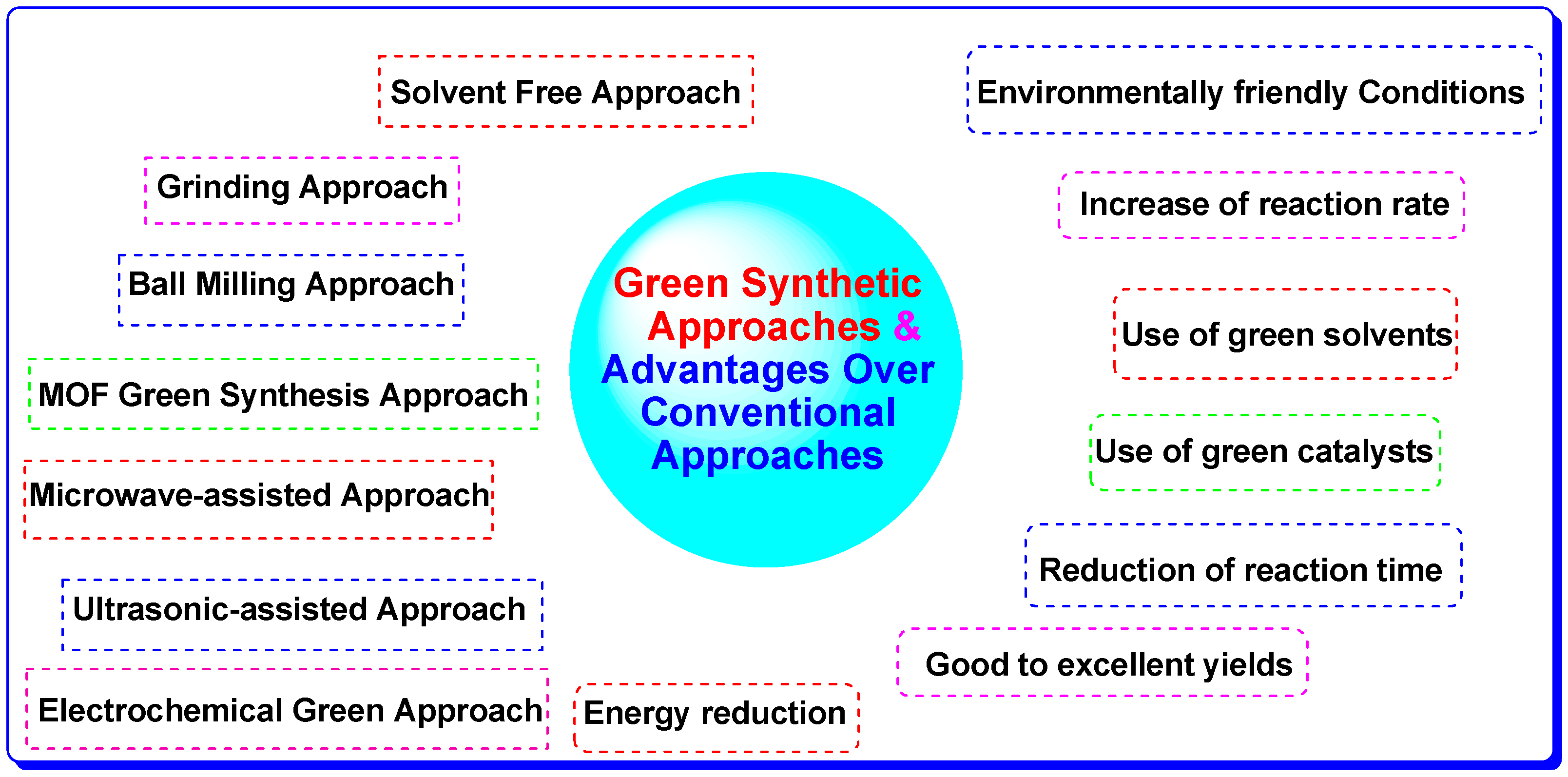 Catalysts 12 01329 g002