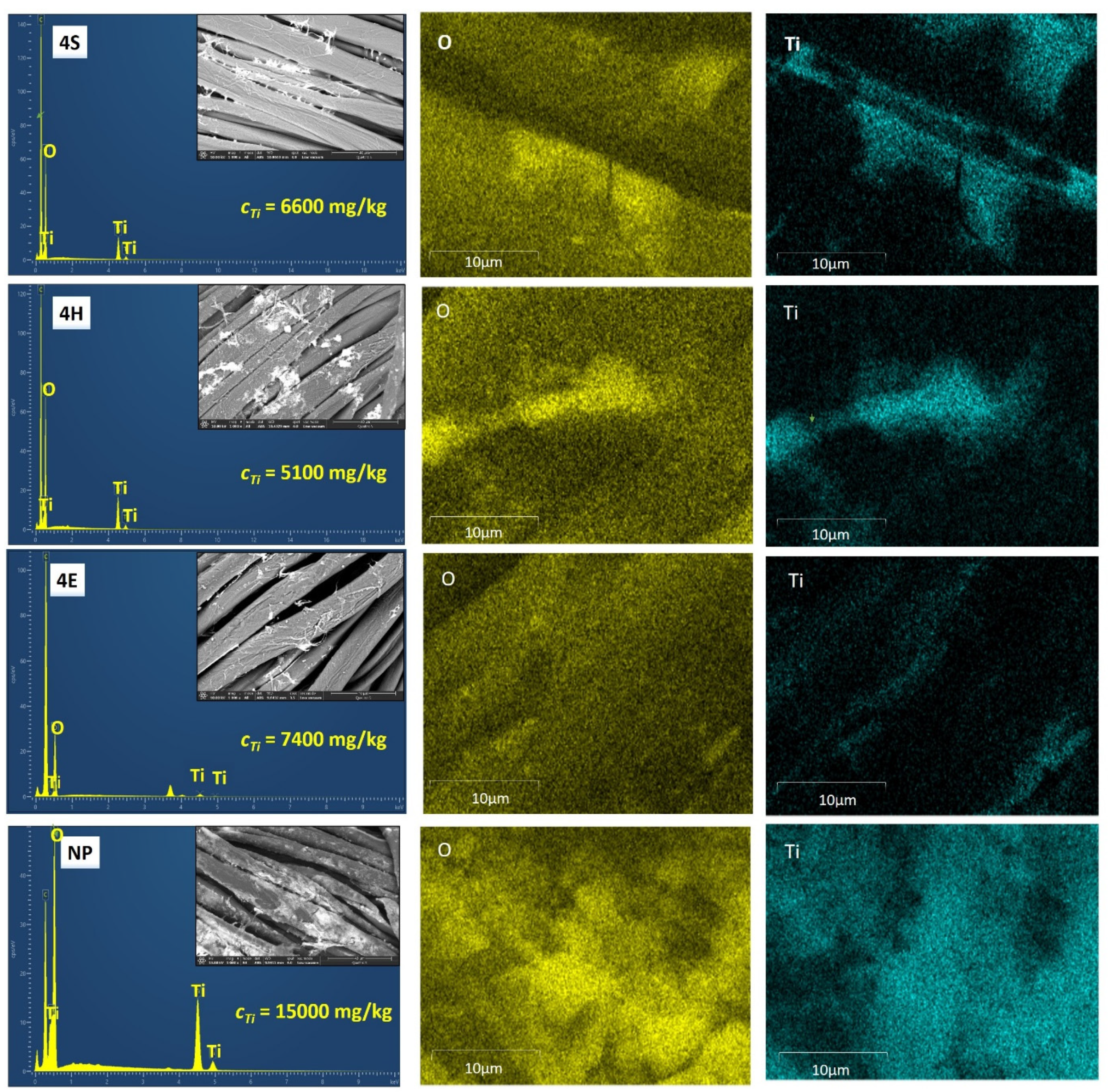 Catalysts 12 01330 g002 Catalysts 12 01330 g002