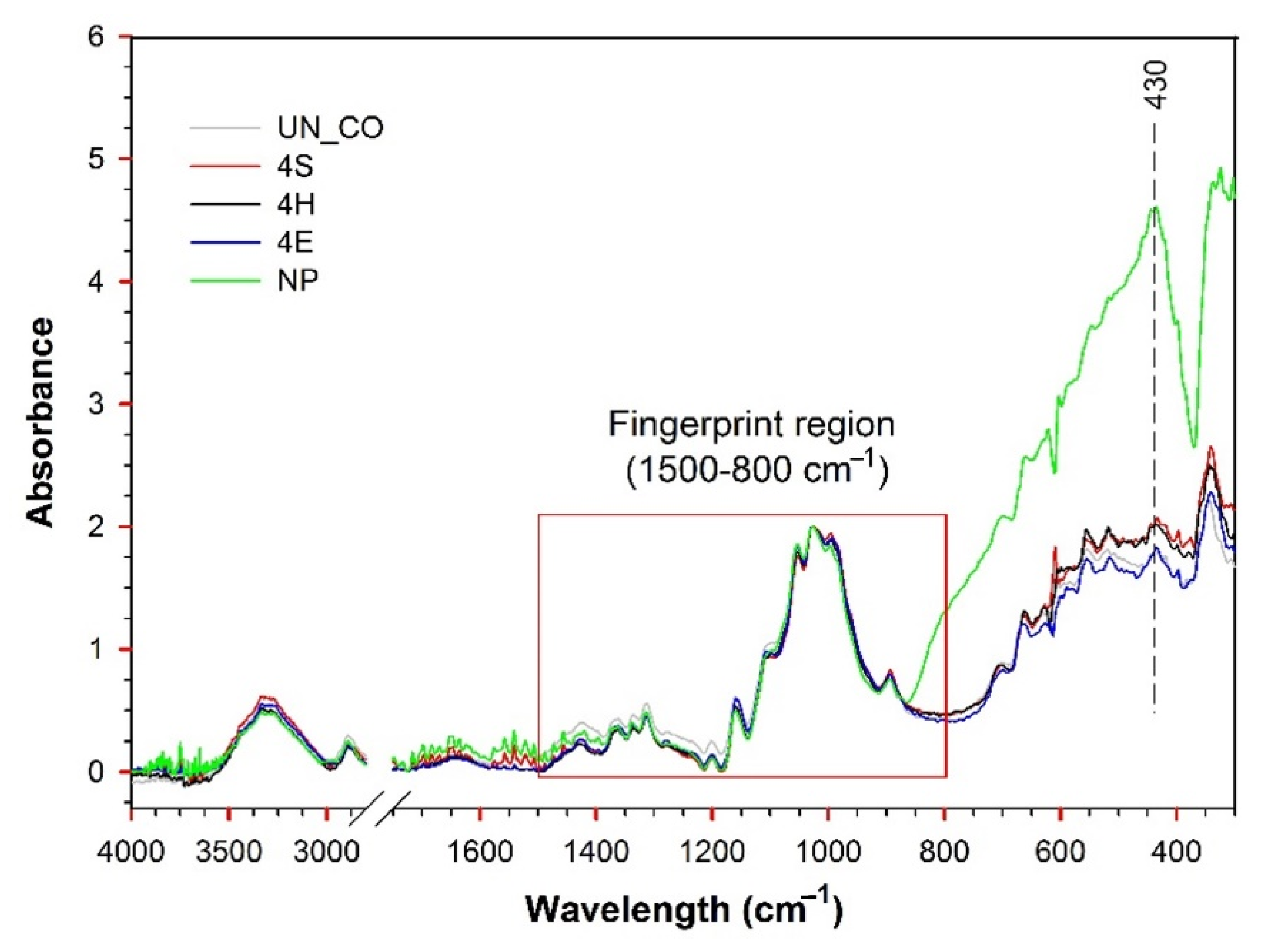 Catalysts 12 01330 g003 Catalysts 12 01330 g003