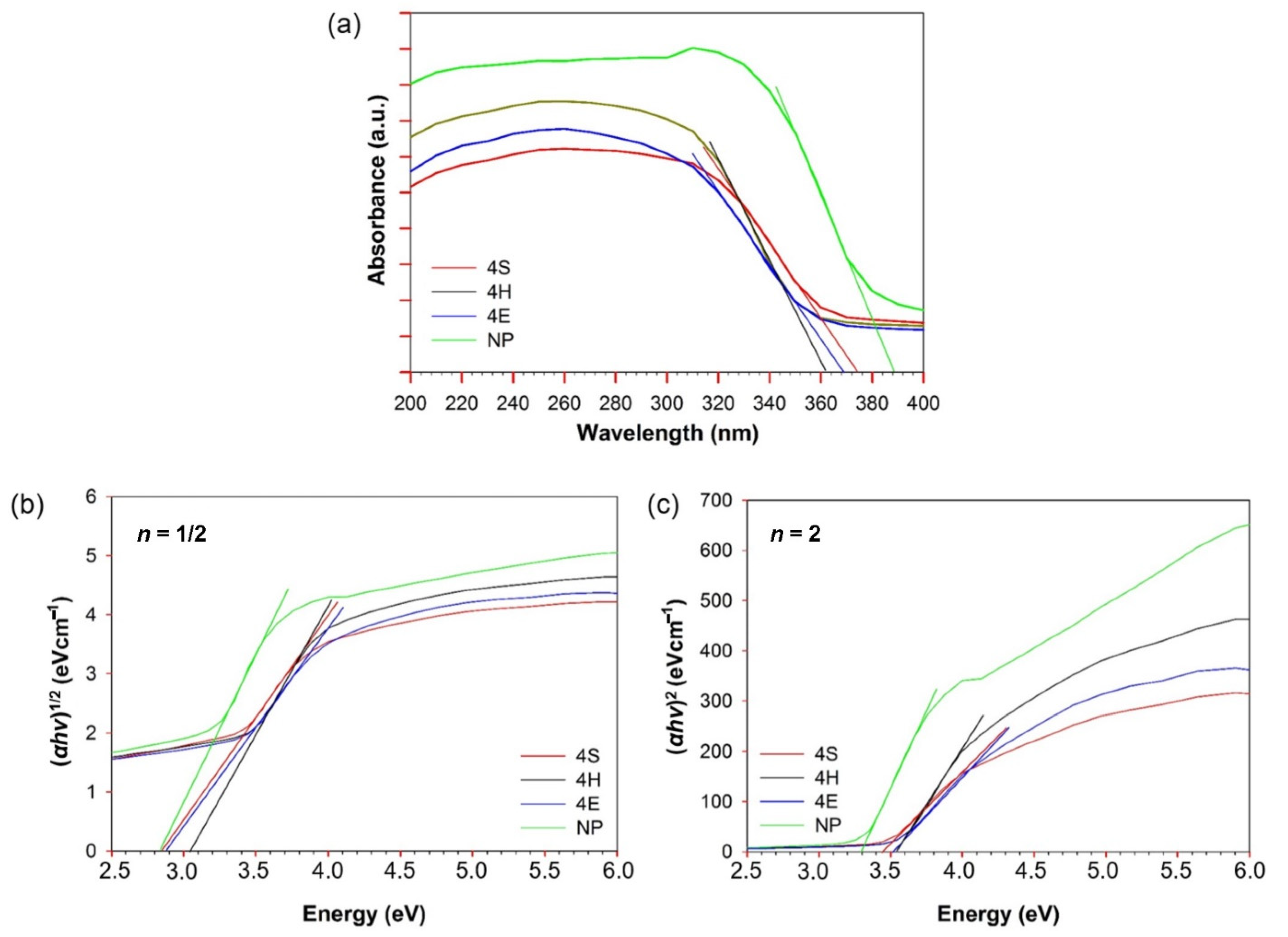 Catalysts 12 01330 g005 Catalysts 12 01330 g005