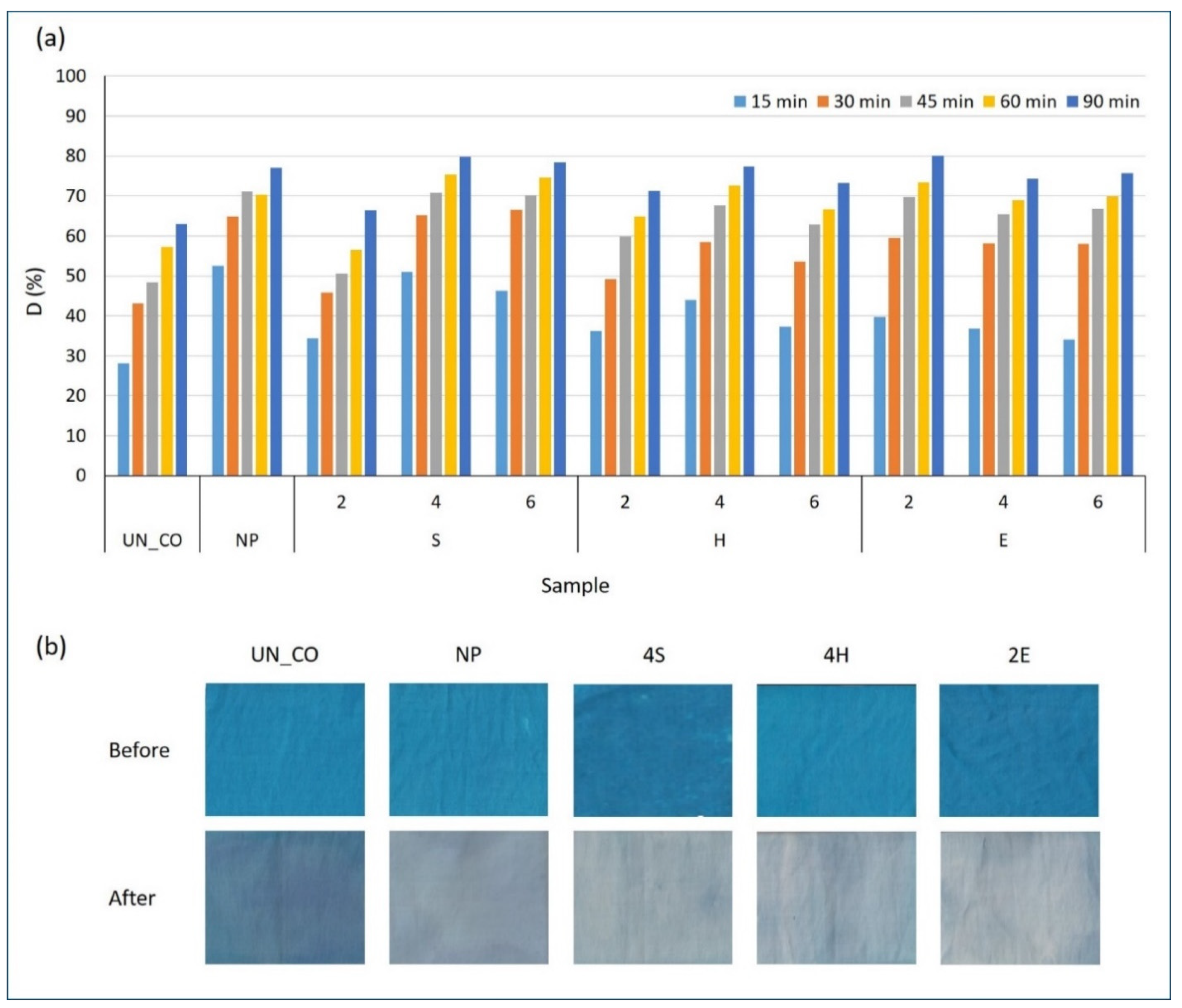 Catalysts 12 01330 g007 Catalysts 12 01330 g007