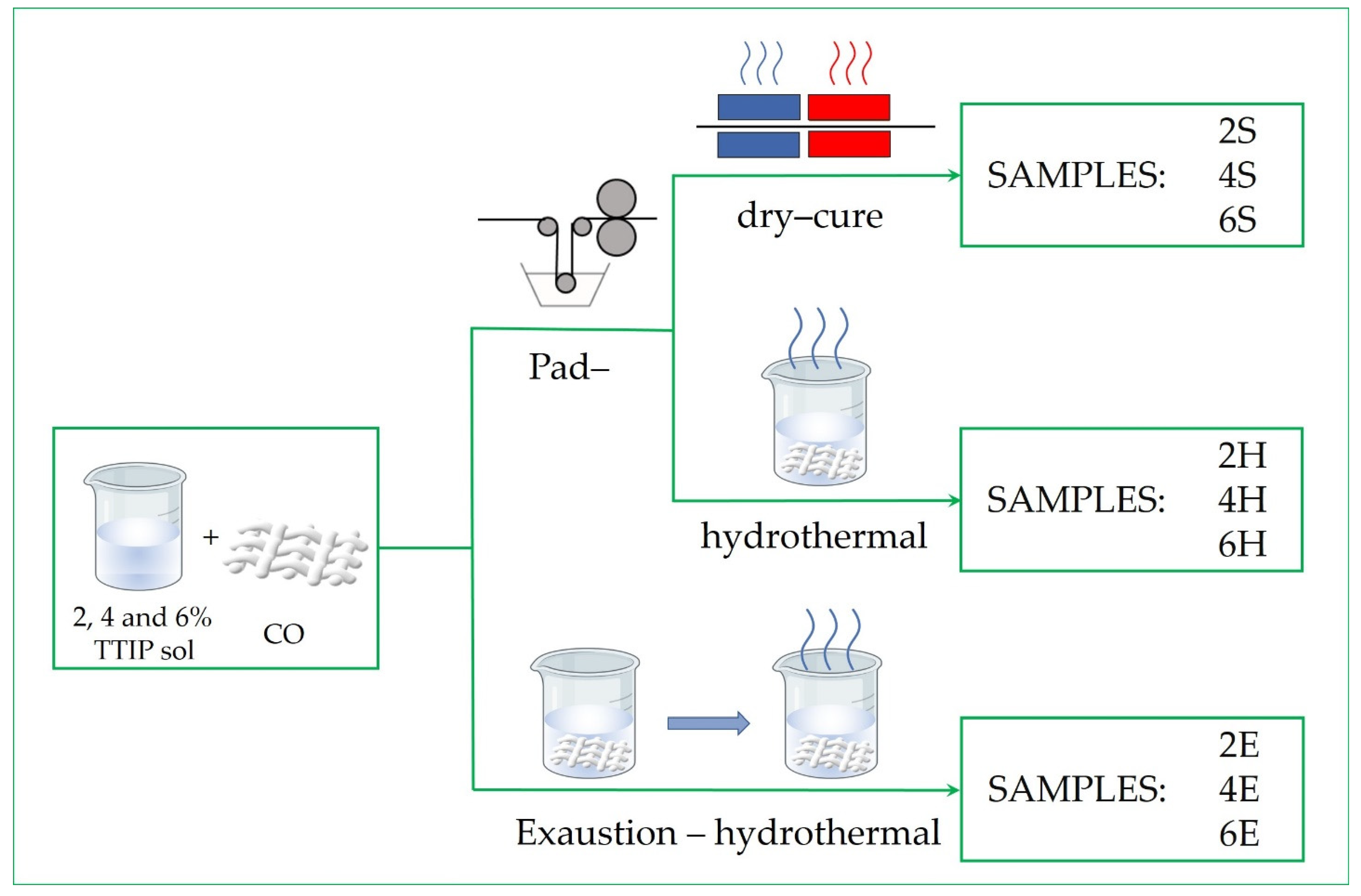 Catalysts 12 01330 g008 Catalysts 12 01330 g008