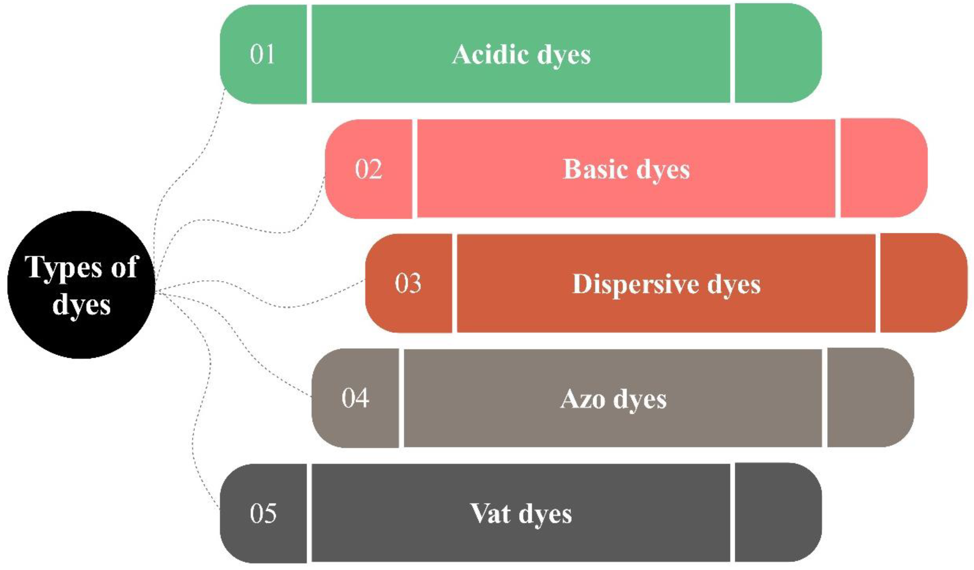 Catalysts 12 01331 g001 Catalysts 12 01331 g001
