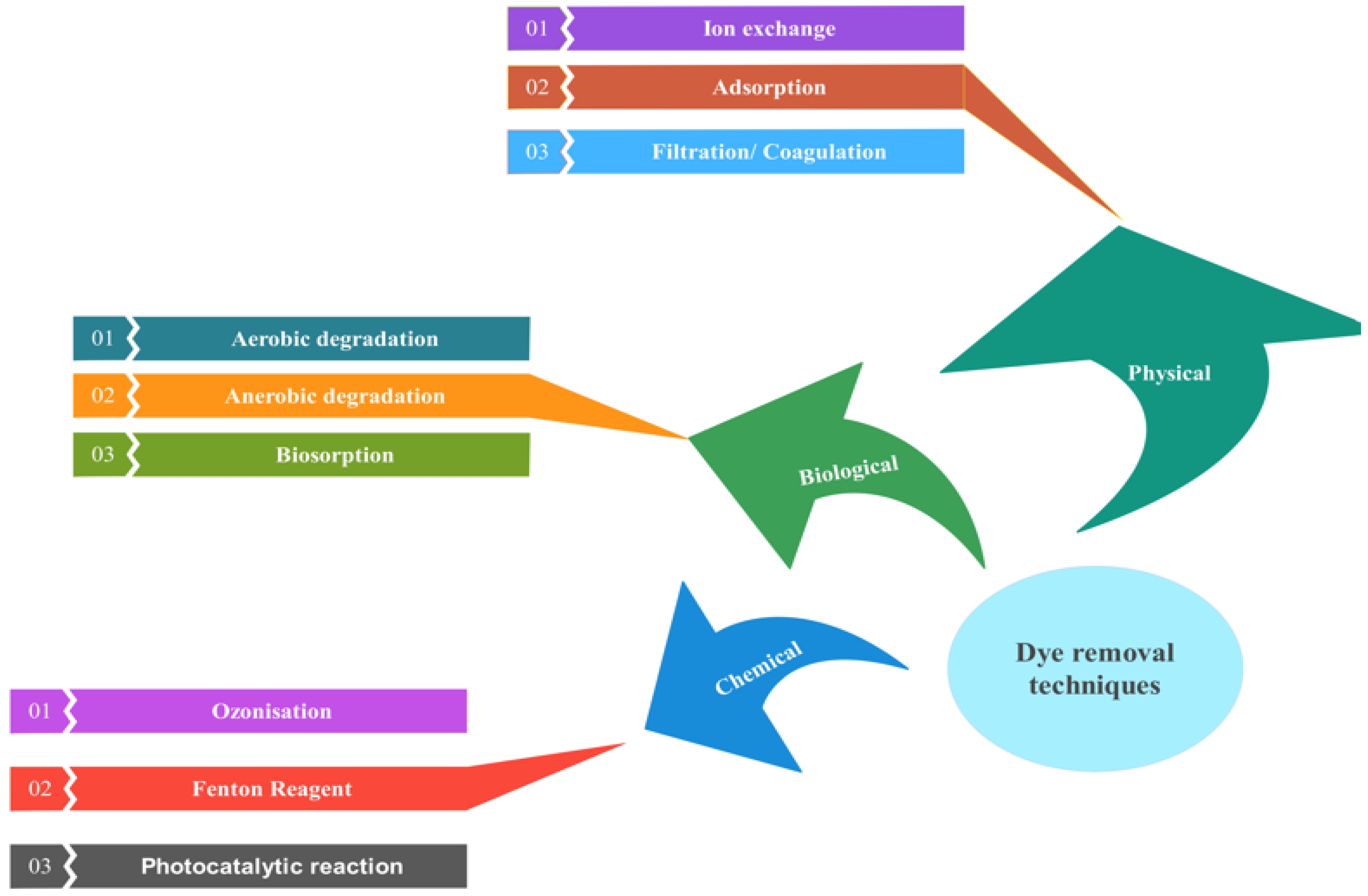 Catalysts 12 01331 g003 Catalysts 12 01331 g003