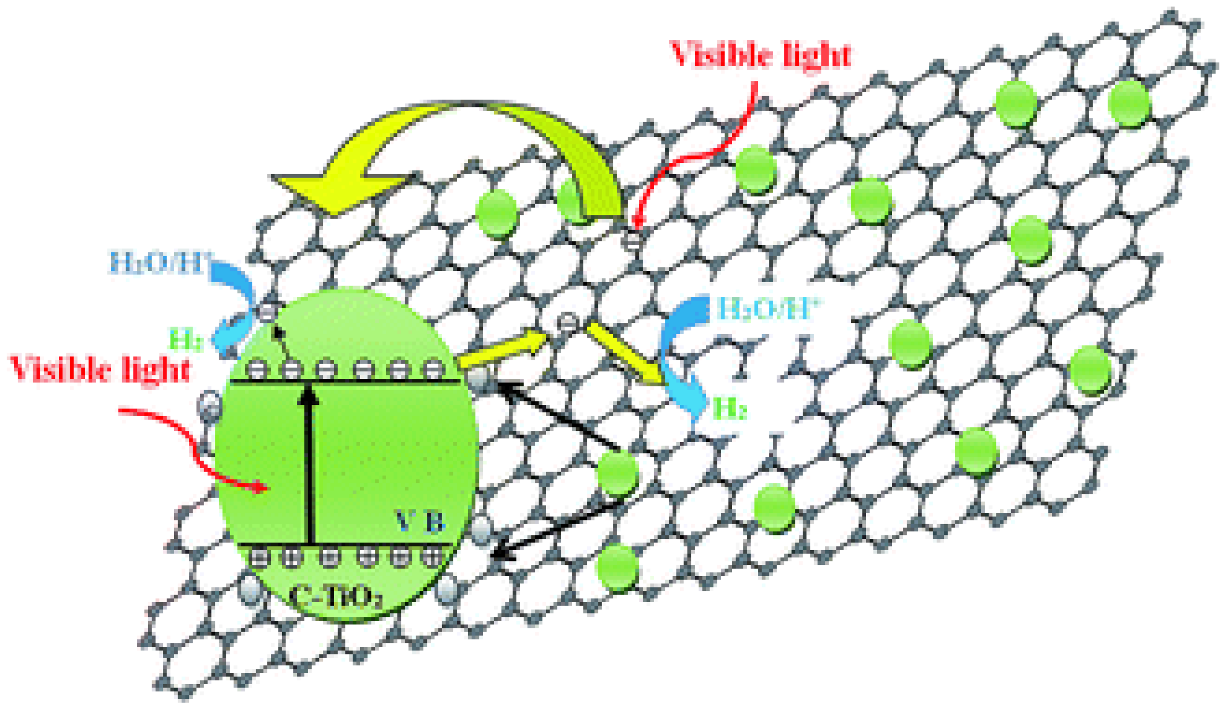Catalysts 12 01331 g005 Catalysts 12 01331 g005