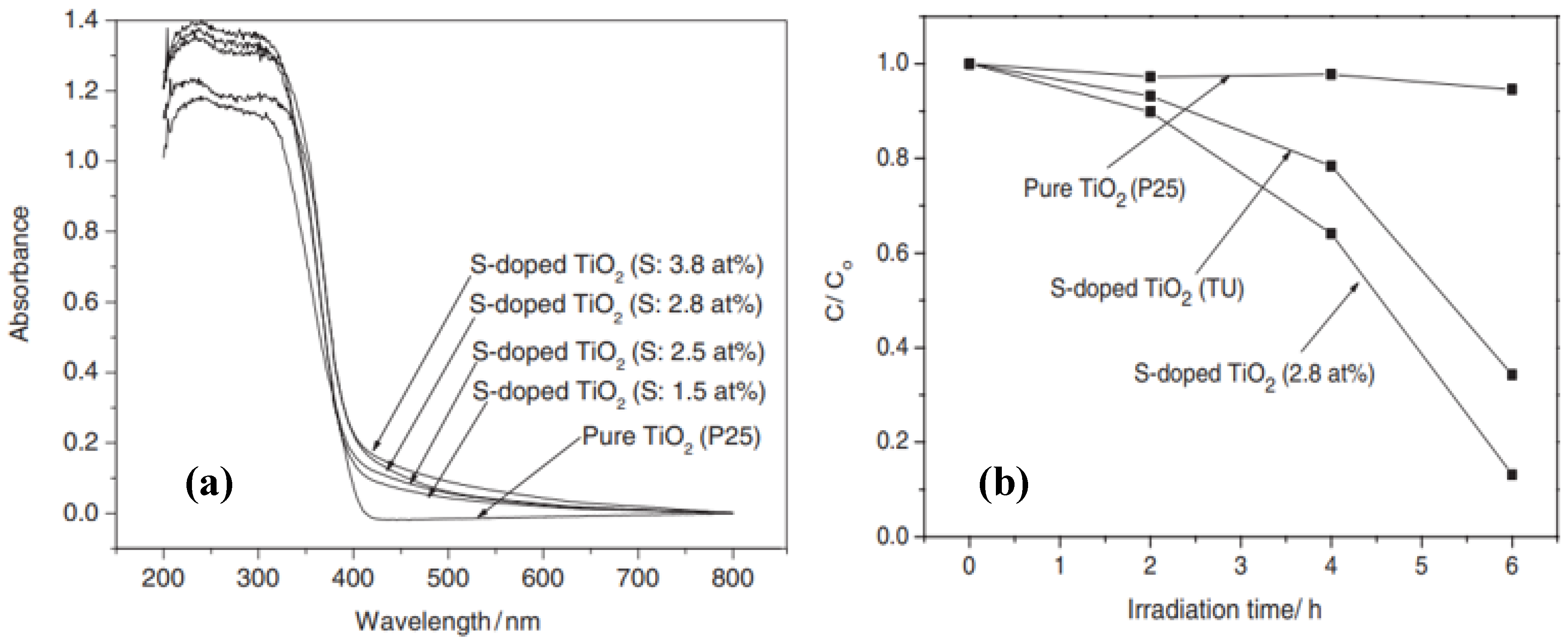 Catalysts 12 01331 g008 Catalysts 12 01331 g008