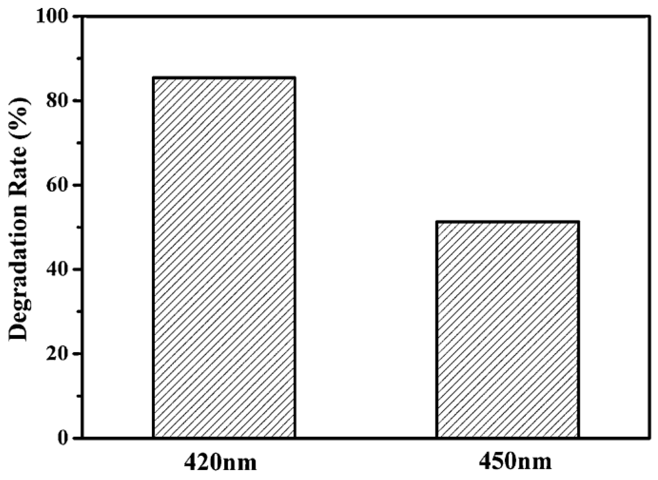 Catalysts 12 01331 g009 Catalysts 12 01331 g009