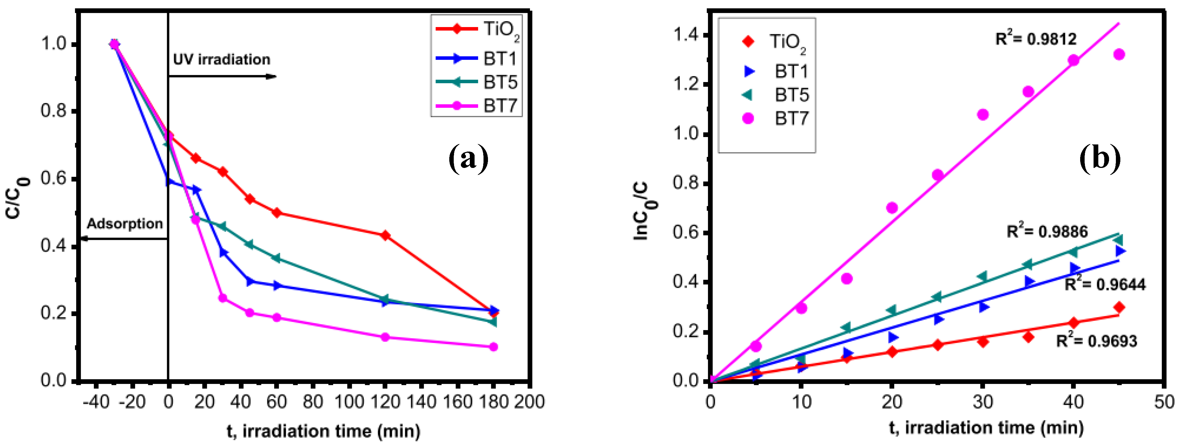 Catalysts 12 01331 g011 Catalysts 12 01331 g011