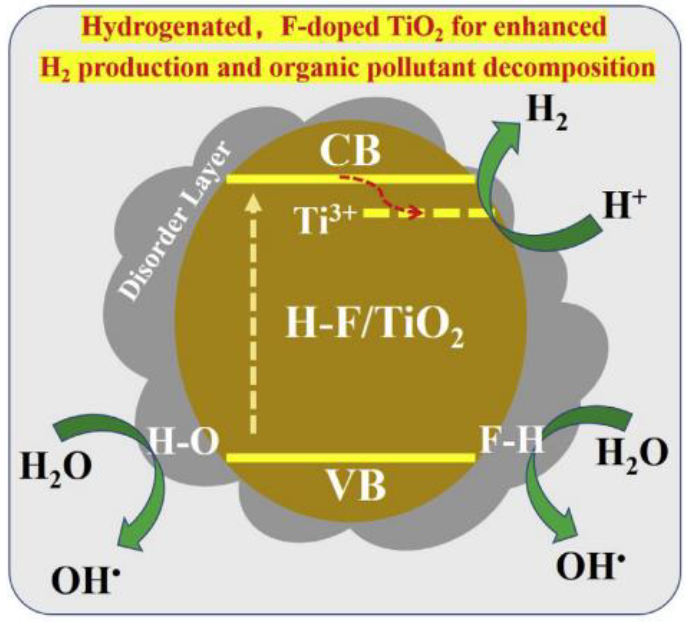 Catalysts 12 01331 g012 Catalysts 12 01331 g012