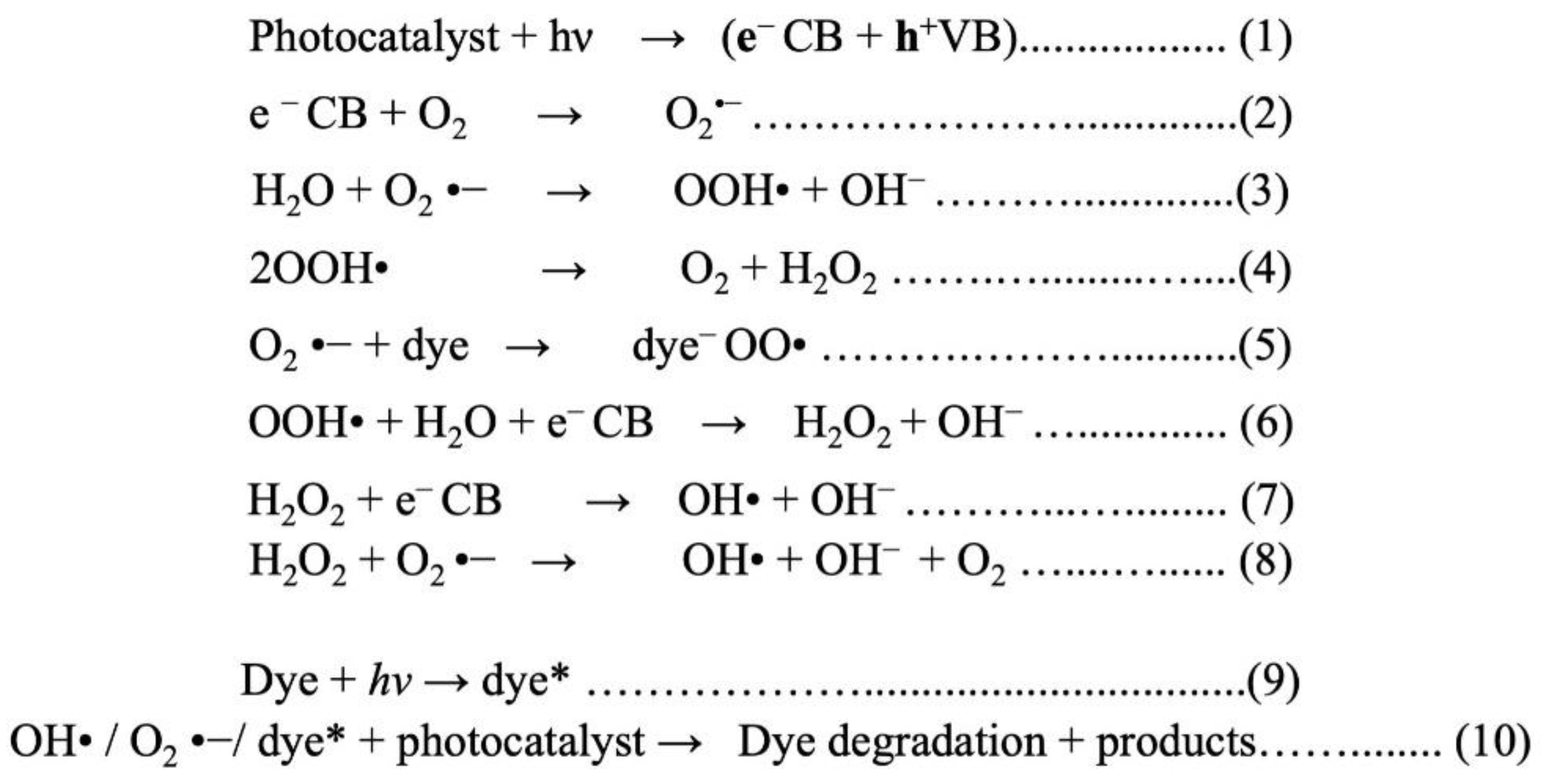 Catalysts 12 01331 sch001 Catalysts 12 01331 sch001