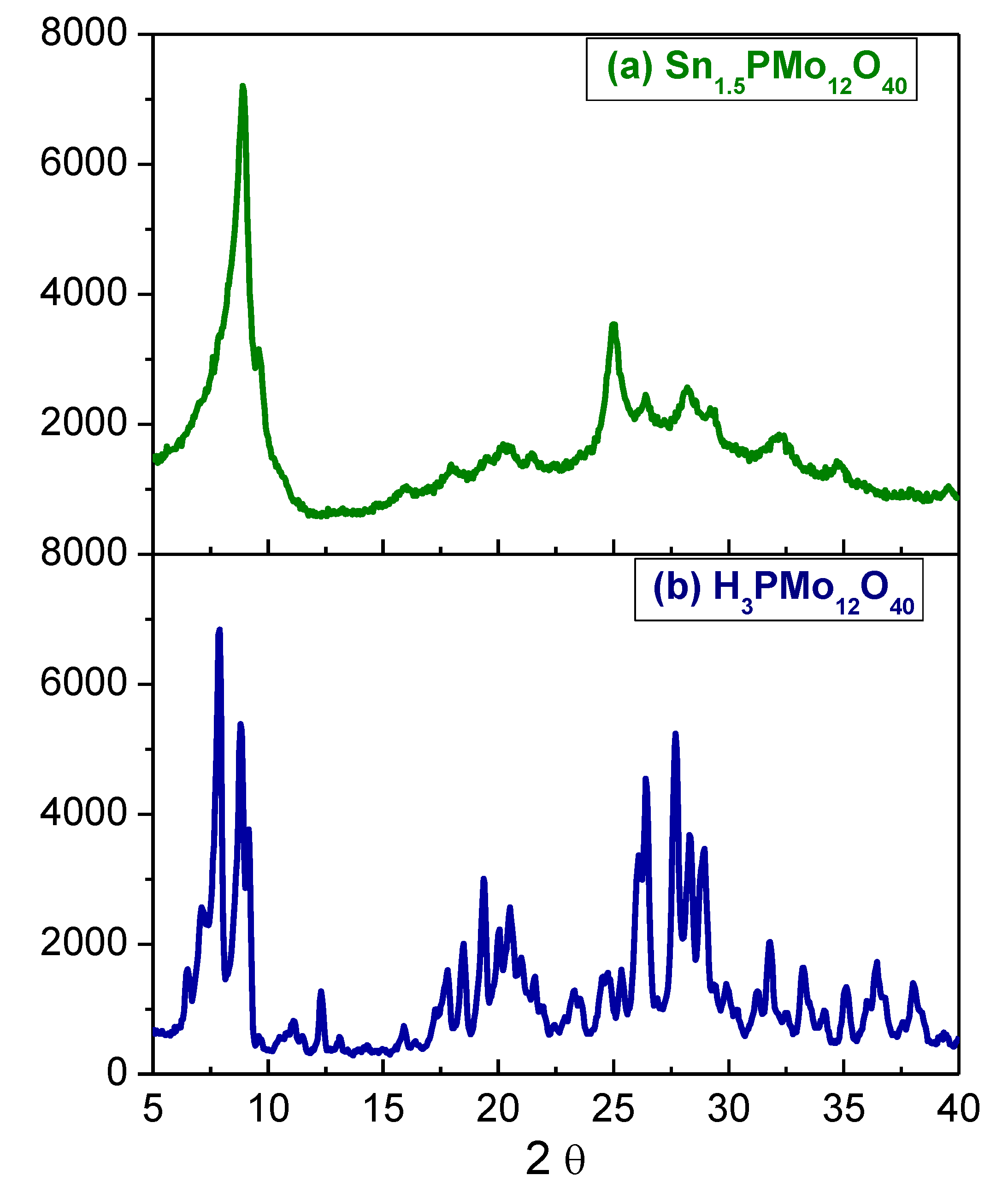 Catalysts 12 01332 g001
