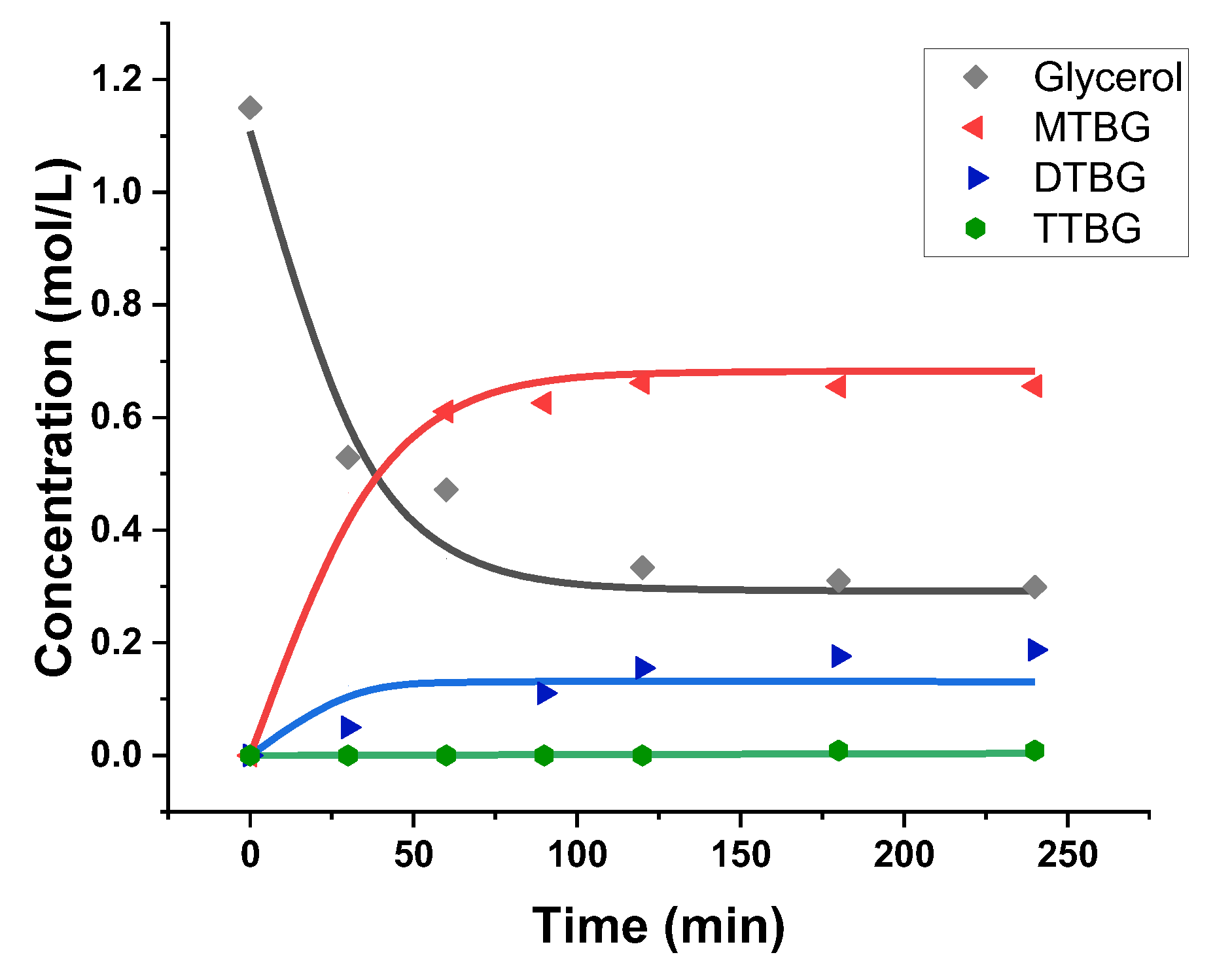 Catalysts 12 01332 g005