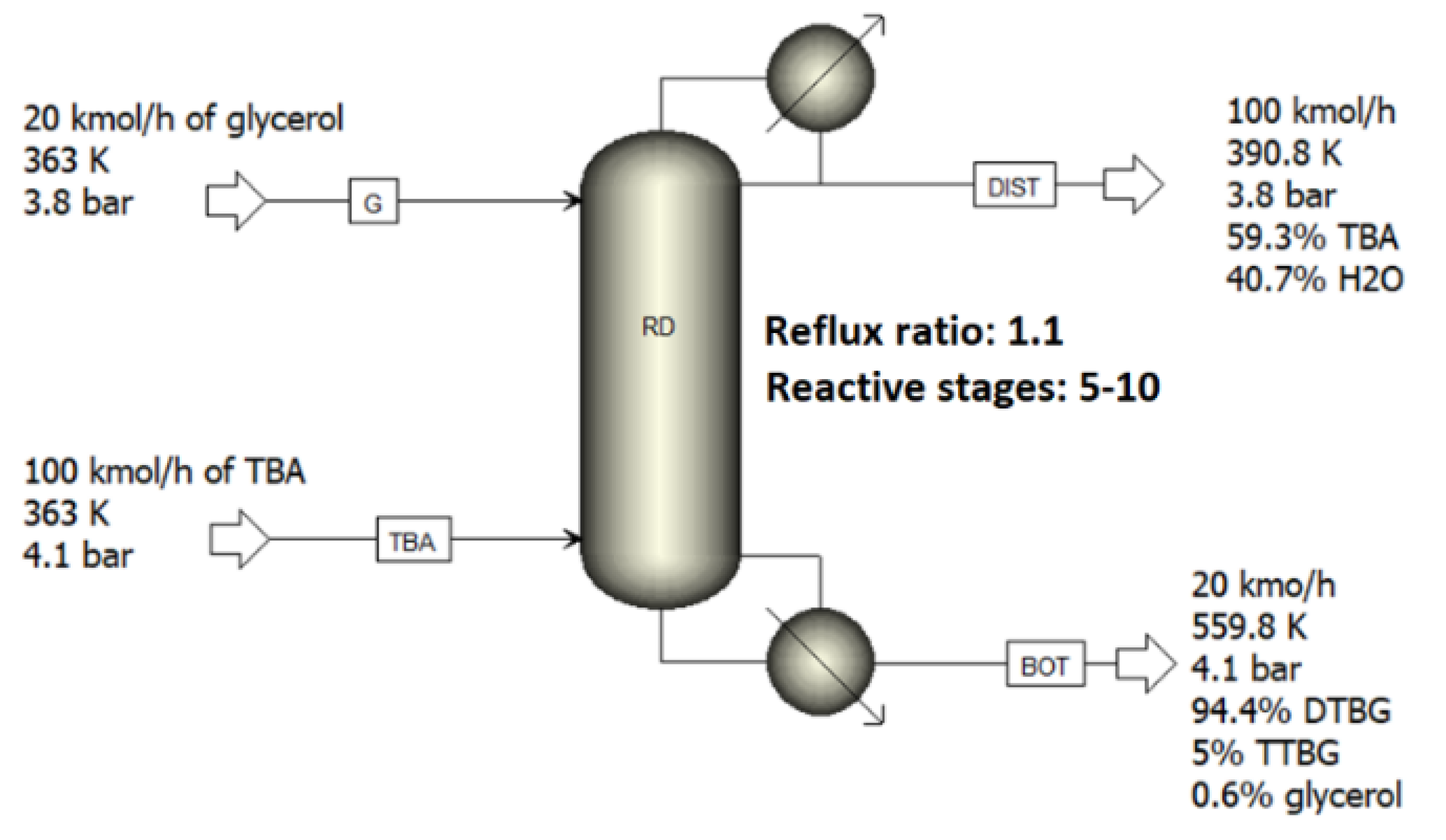 Catalysts 12 01332 g007