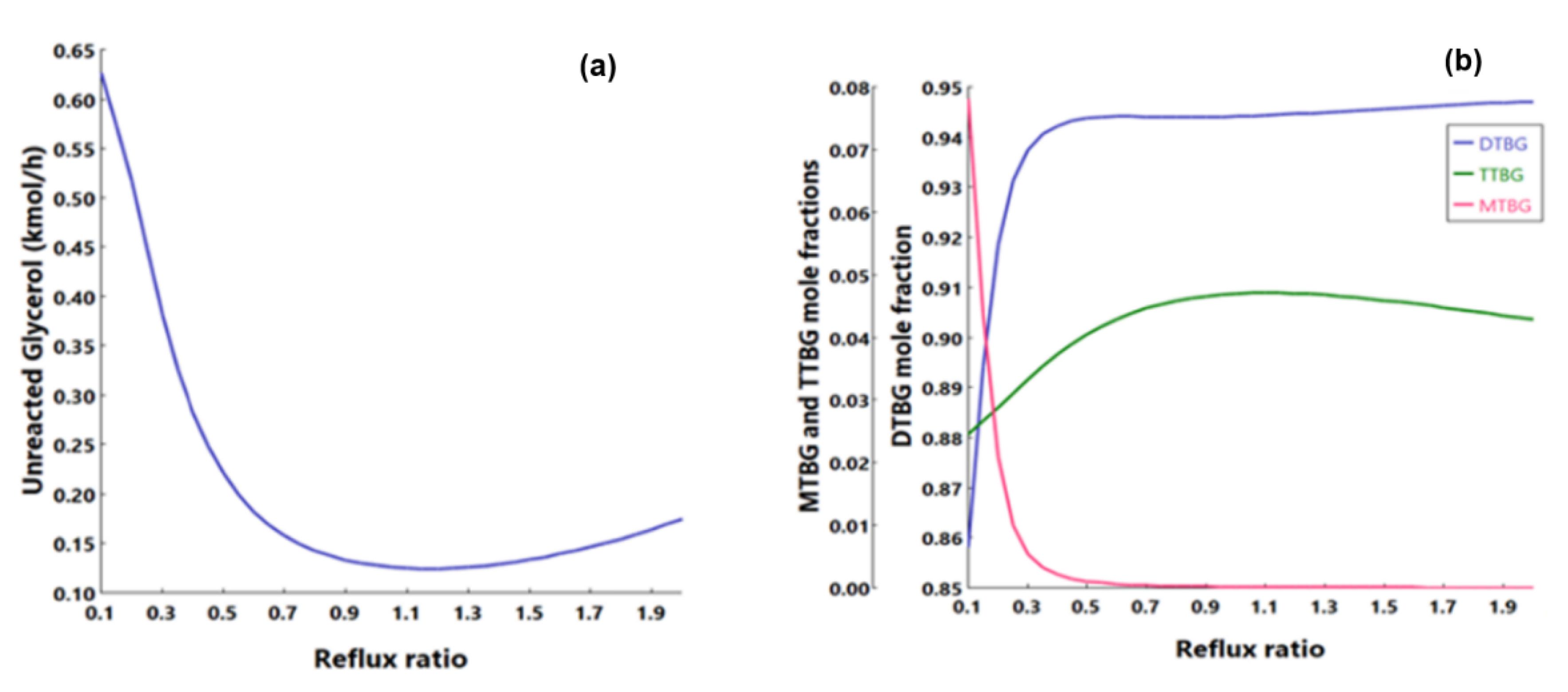 Catalysts 12 01332 g008