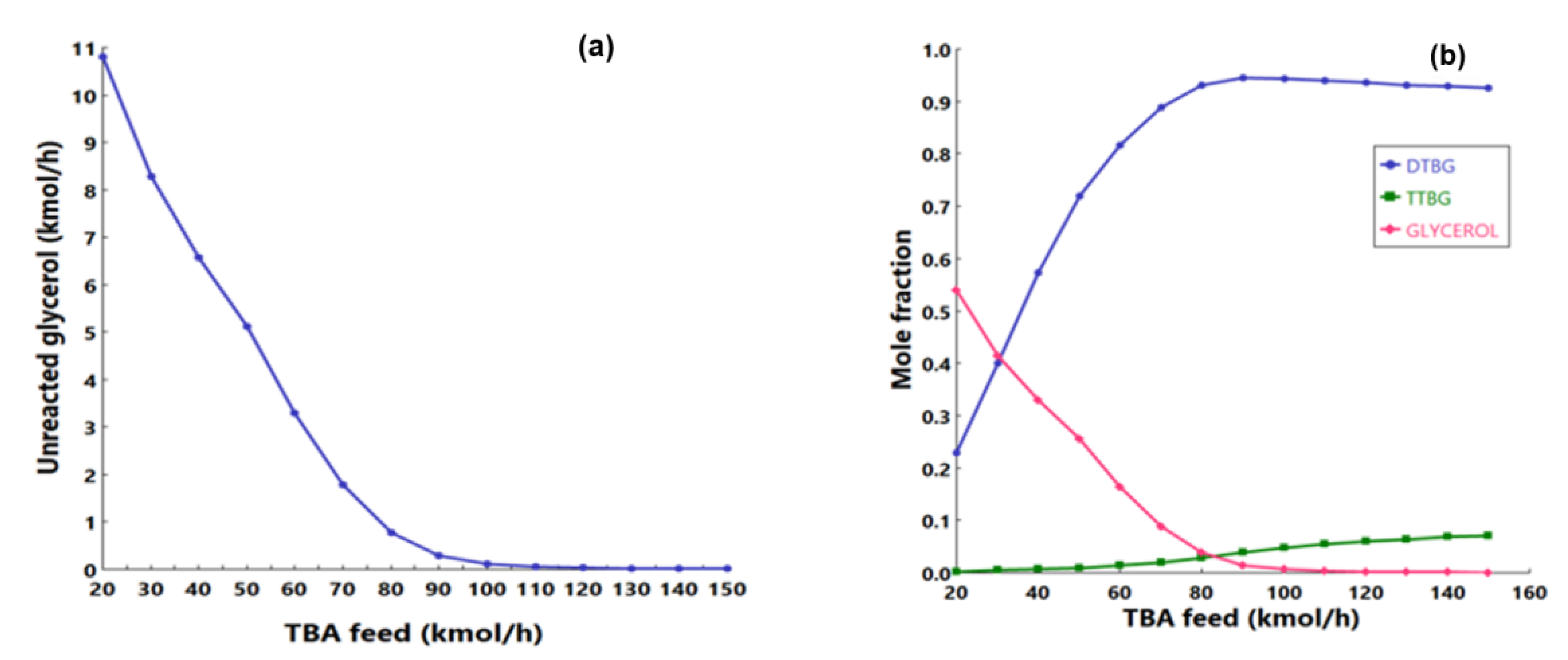 Catalysts 12 01332 g010