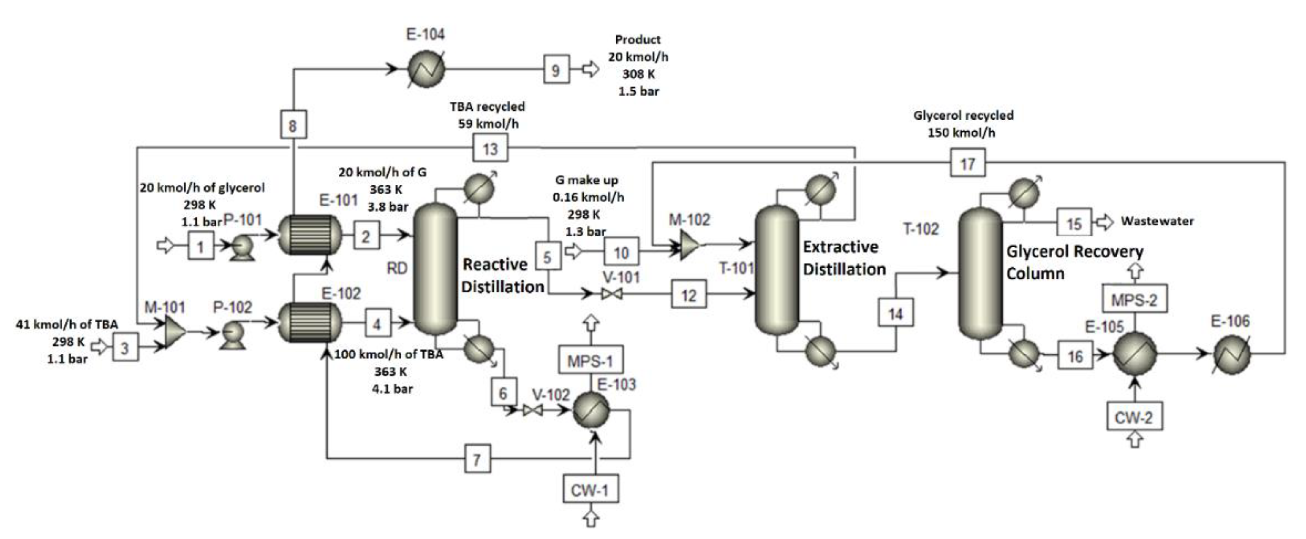Catalysts 12 01332 g013