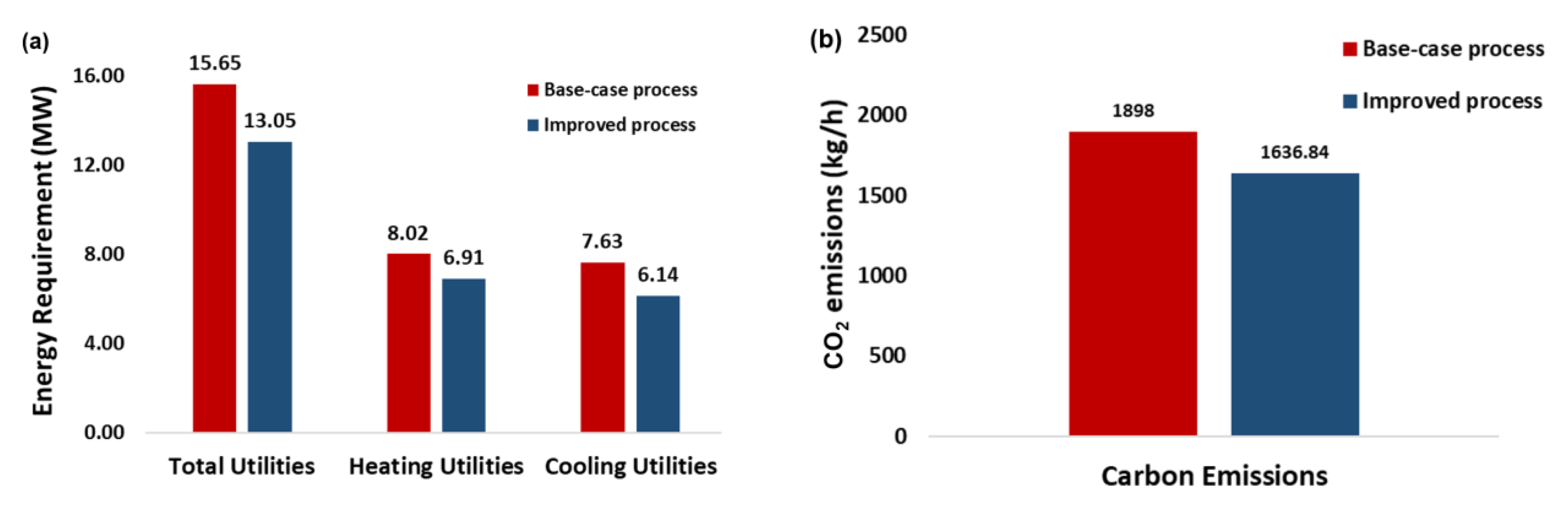Catalysts 12 01332 g014