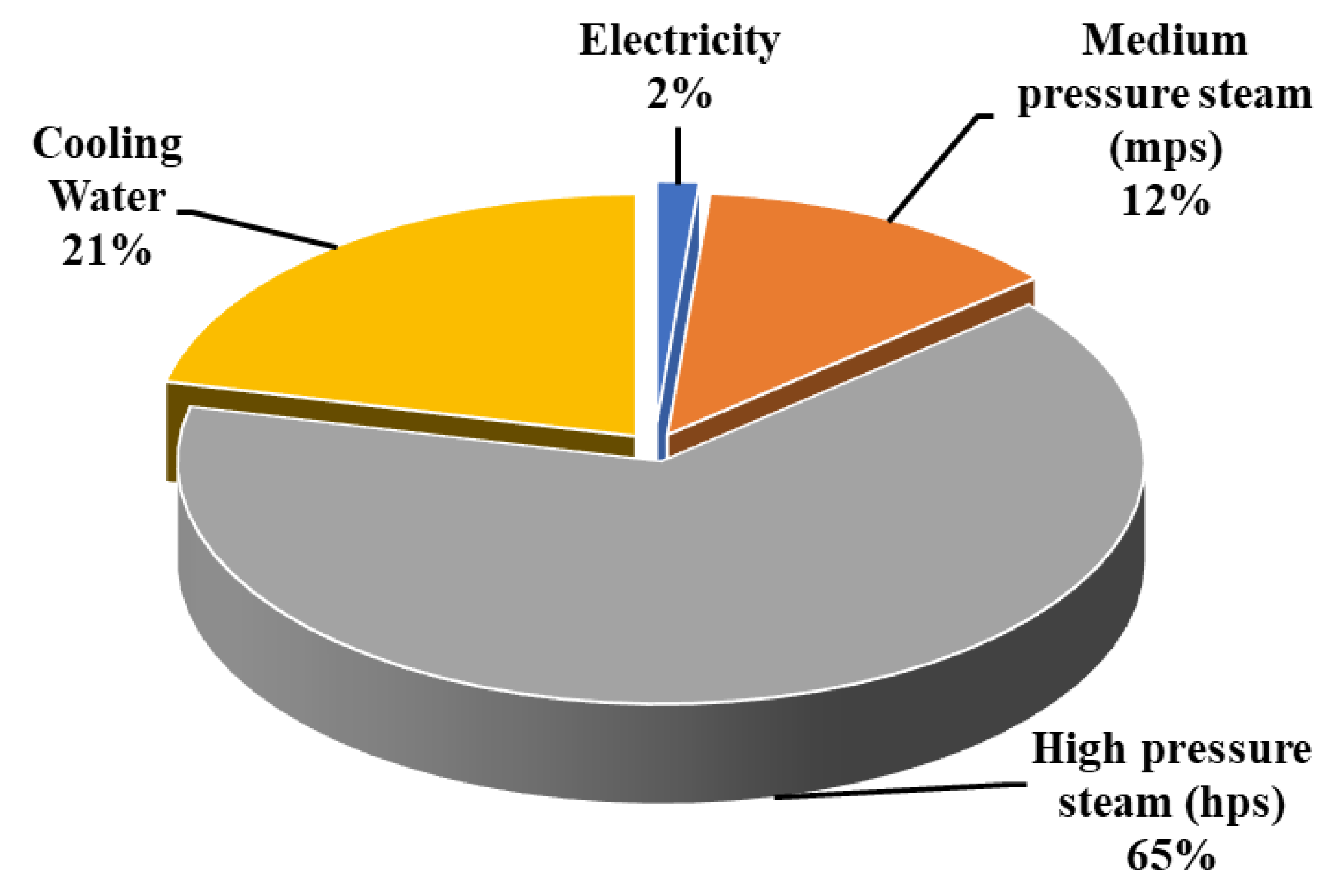 Catalysts 12 01332 g016