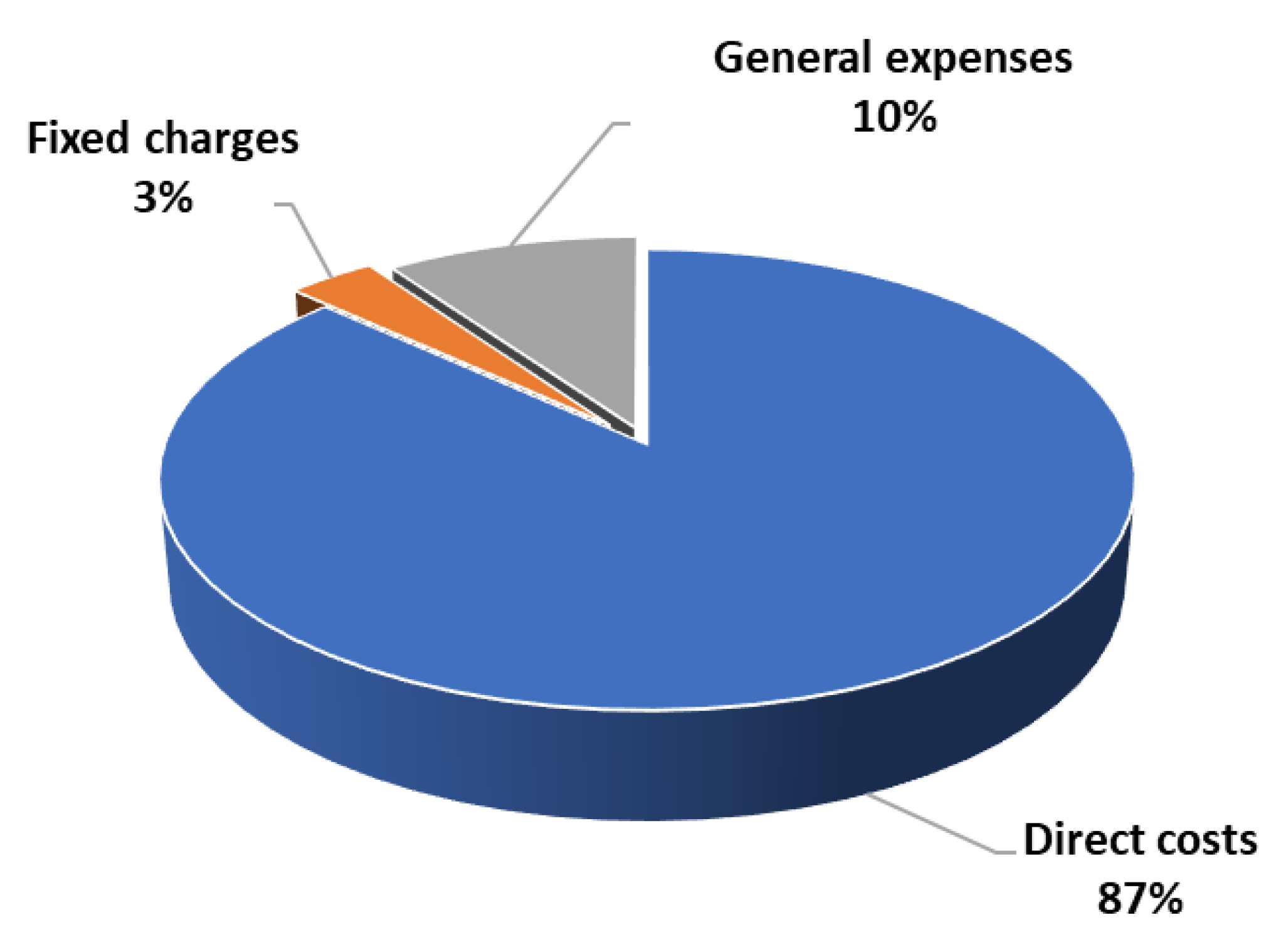 Catalysts 12 01332 g017