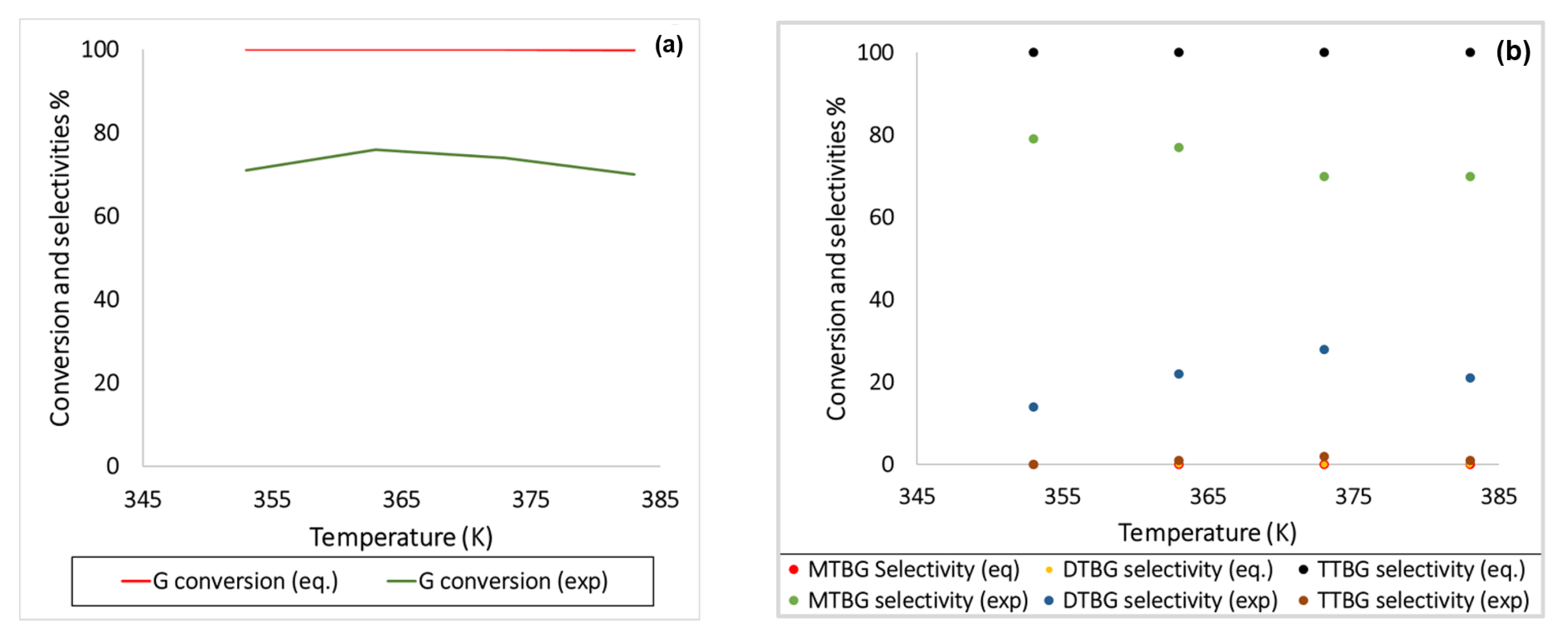 Catalysts 12 01332 g019