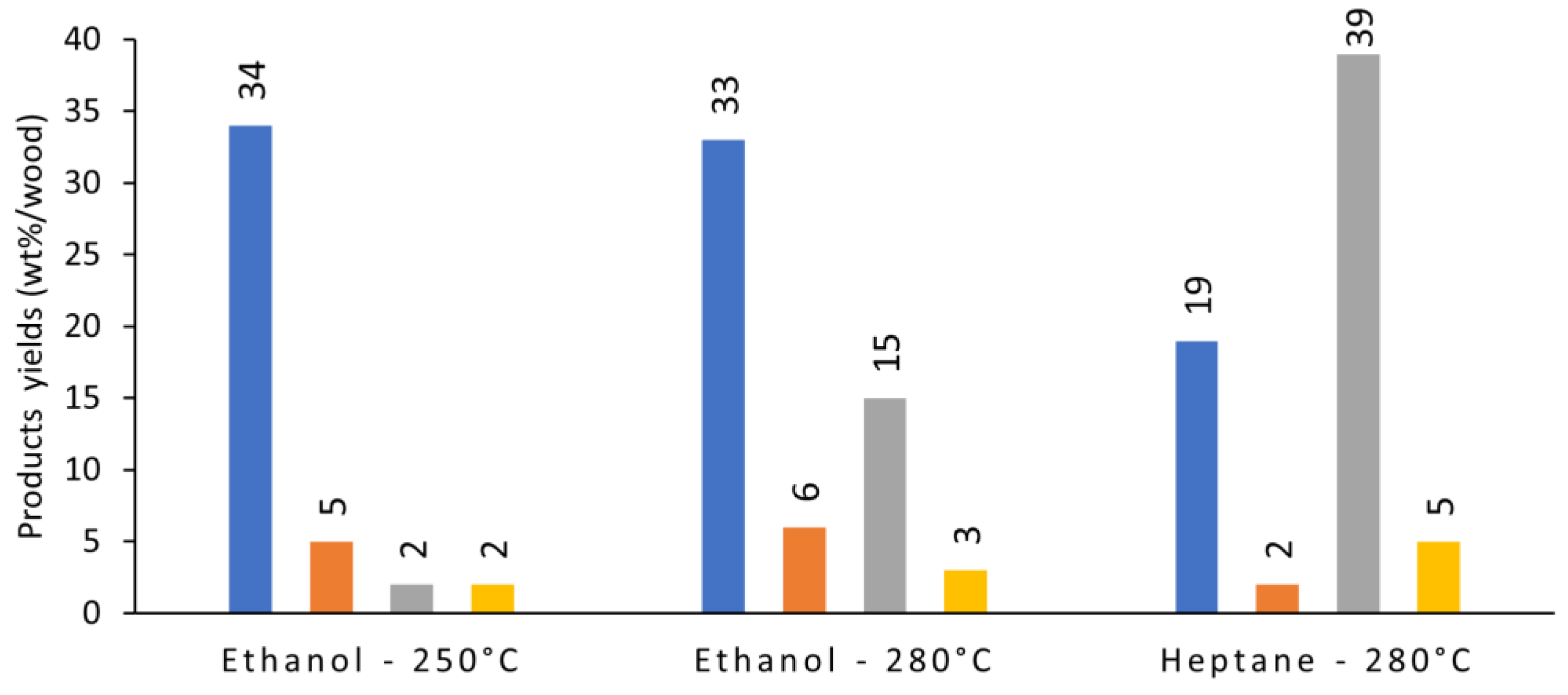 Catalysts 12 01333 g003 Catalysts 12 01333 g003
