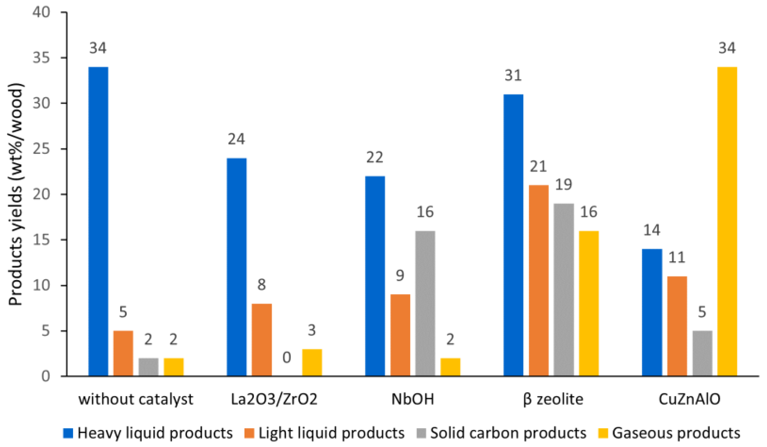 Catalysts 12 01333 g006 Catalysts 12 01333 g006