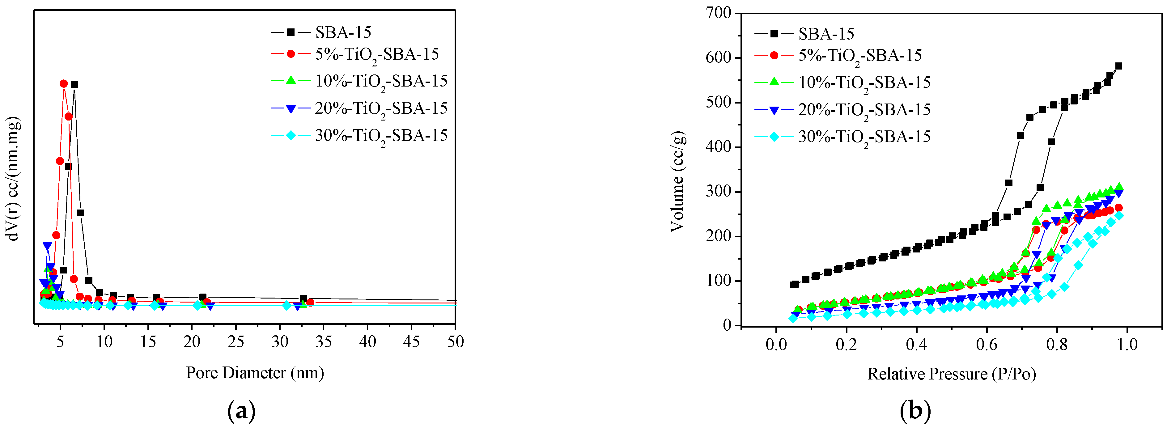 Catalysts 12 01334 g004