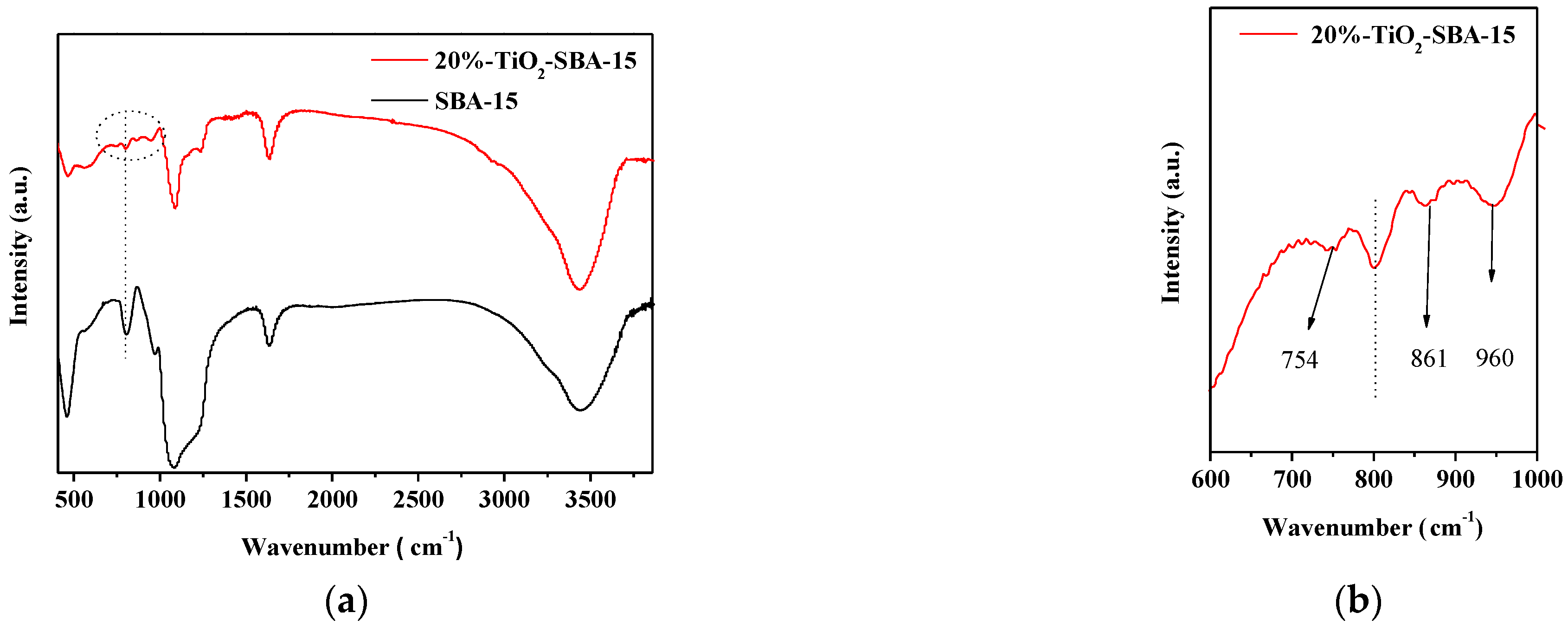 Catalysts 12 01334 g006