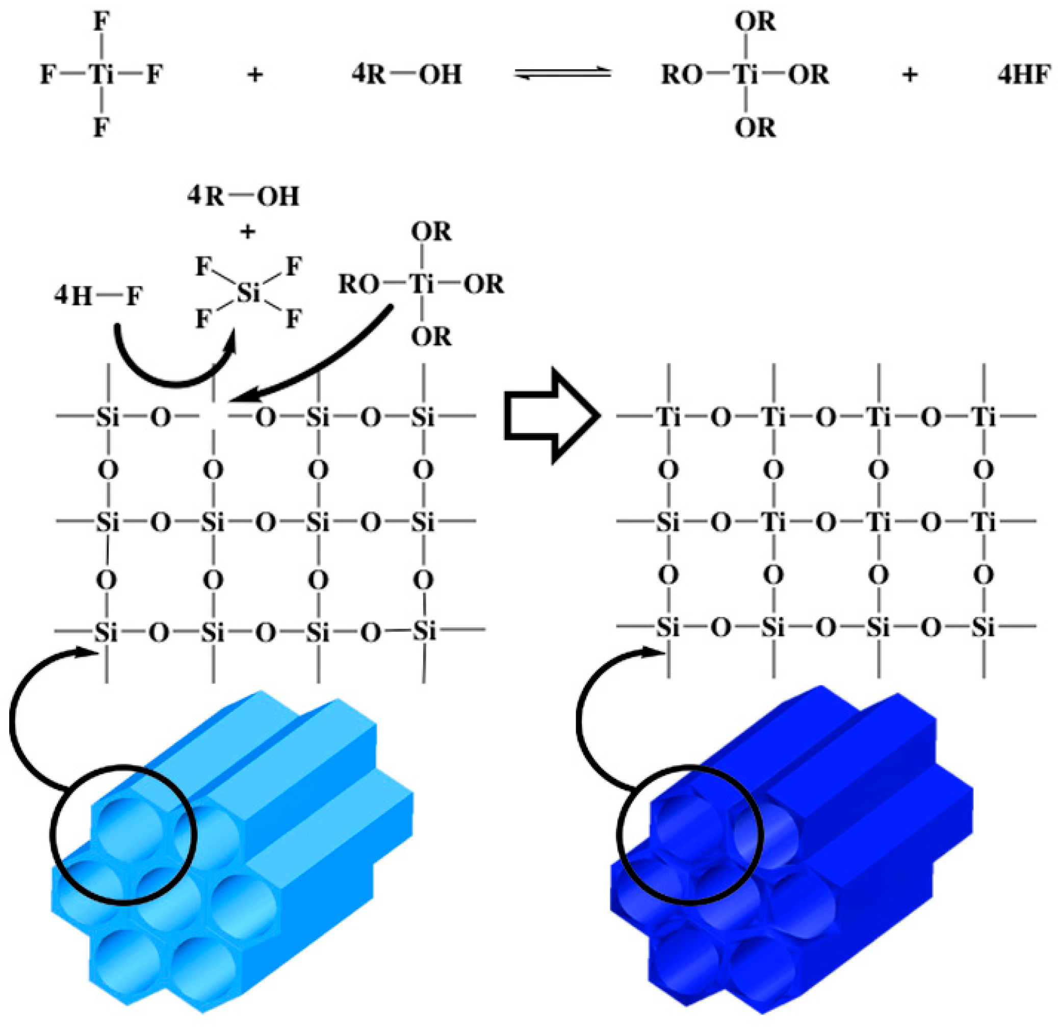 Catalysts 12 01334 g007