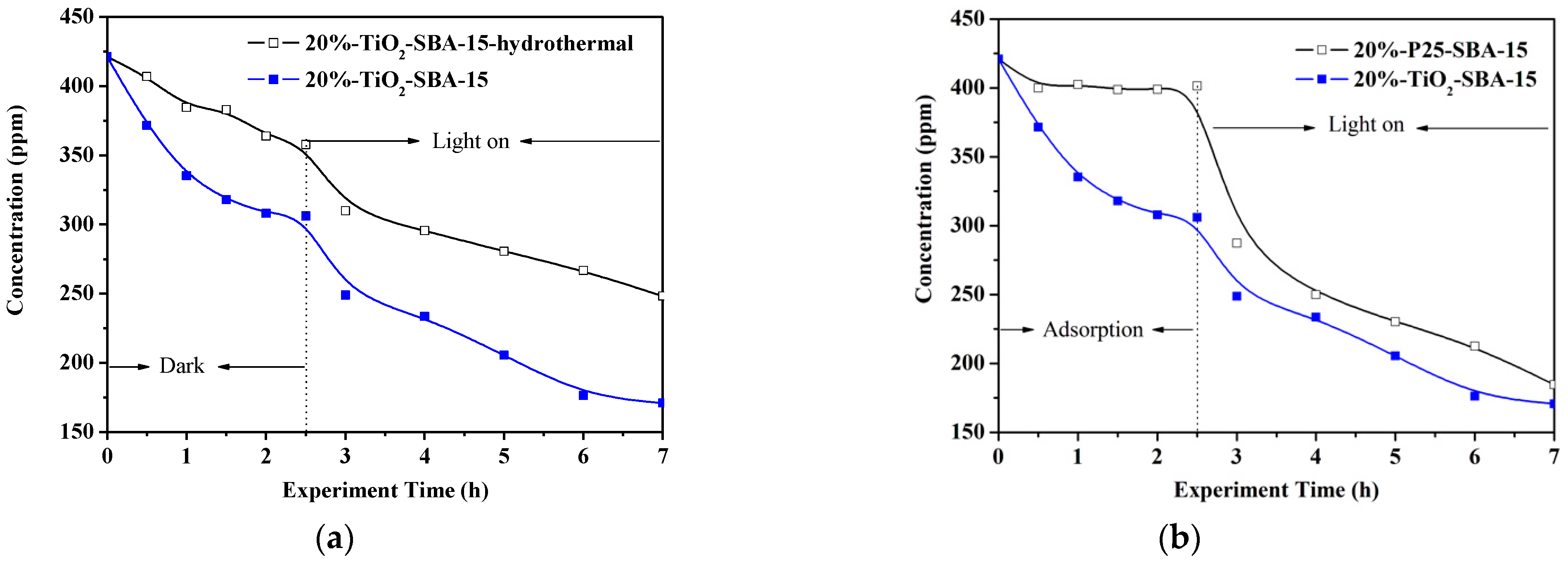 Catalysts 12 01334 g009