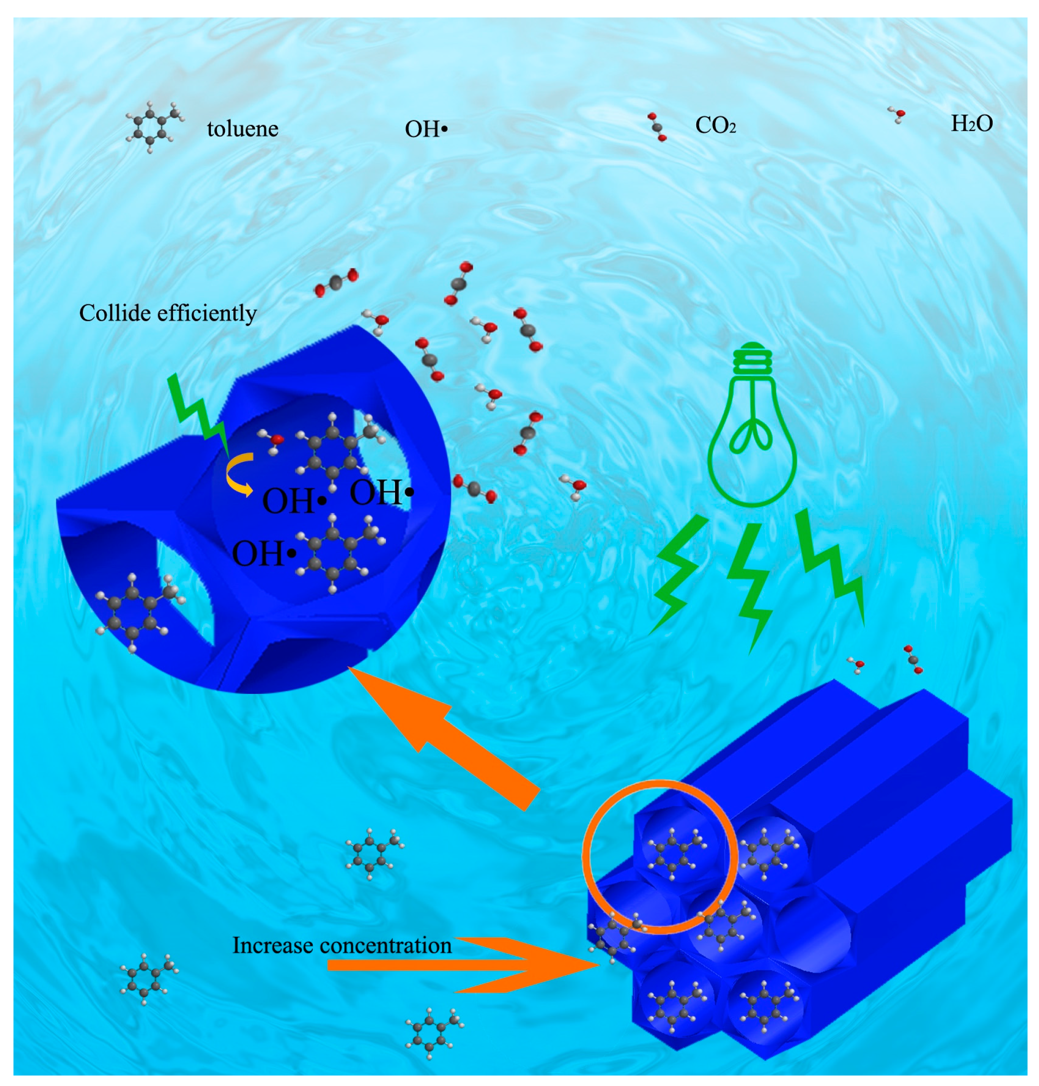 Catalysts 12 01334 g010