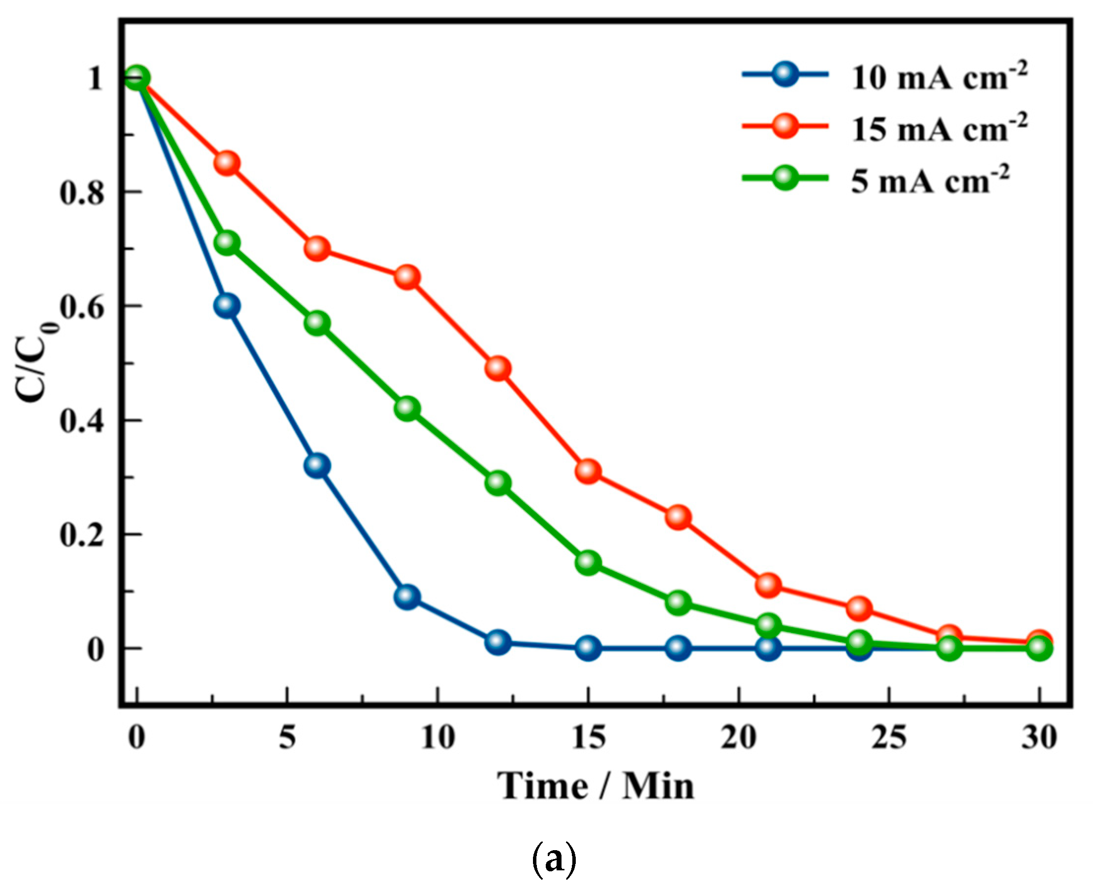 Catalysts 12 01335 g007a