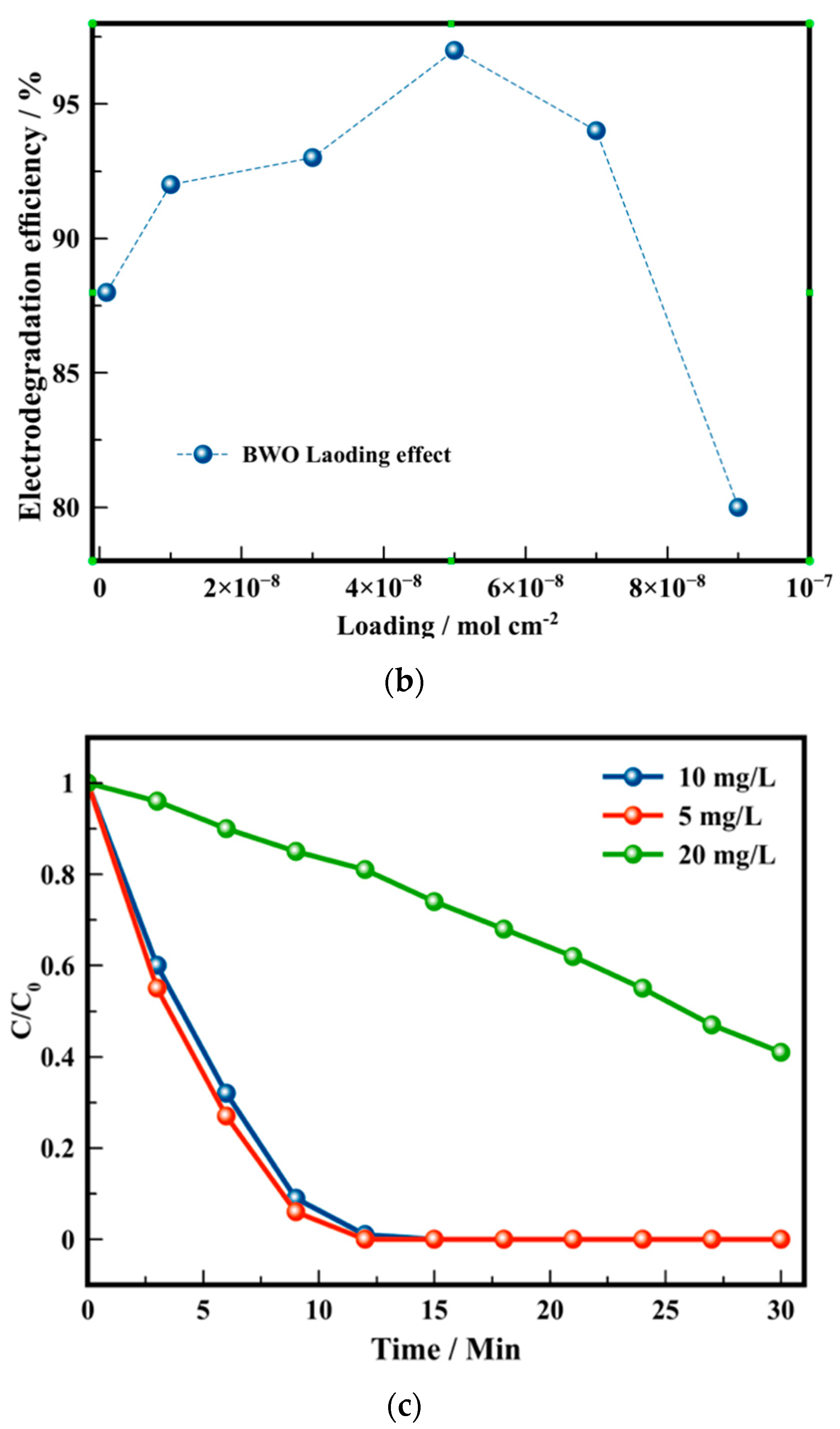 Catalysts 12 01335 g007b