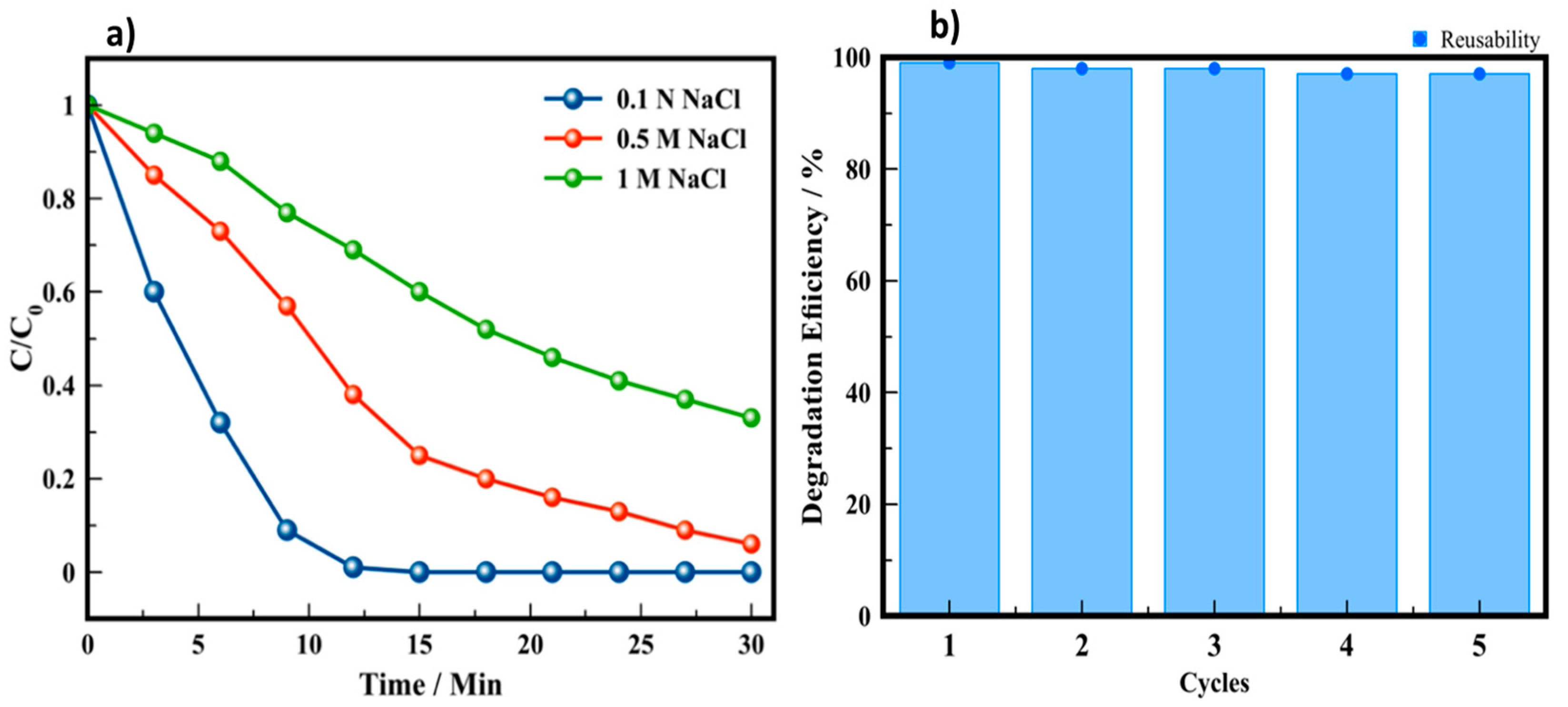 Catalysts 12 01335 g008