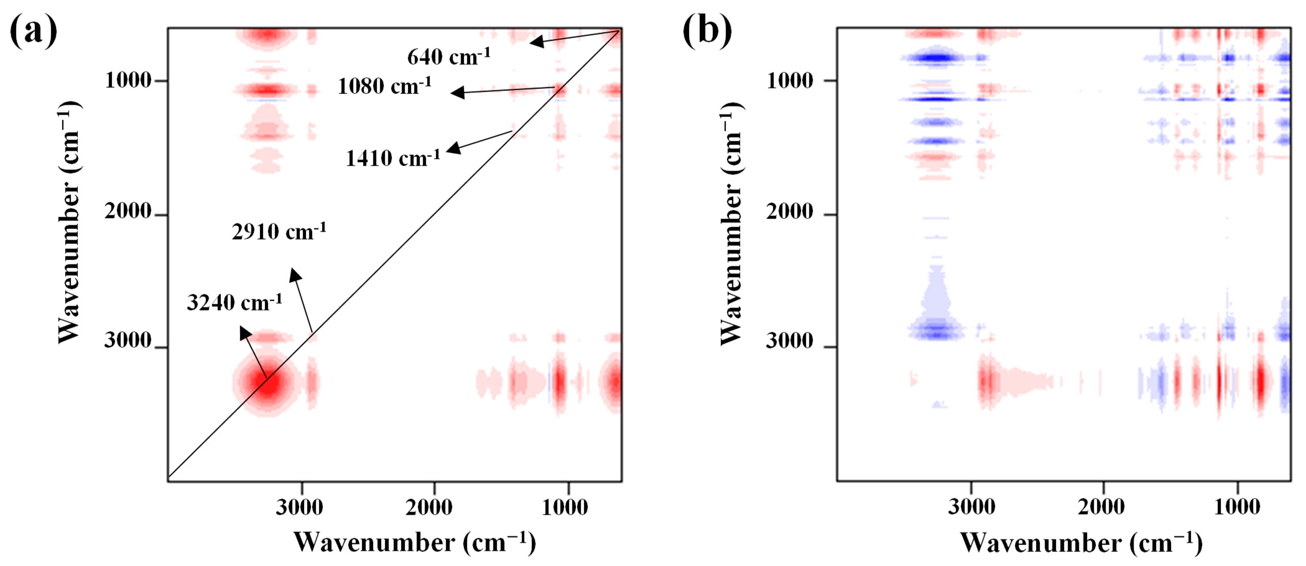 Catalysts 12 01336 g004 Catalysts 12 01336 g004